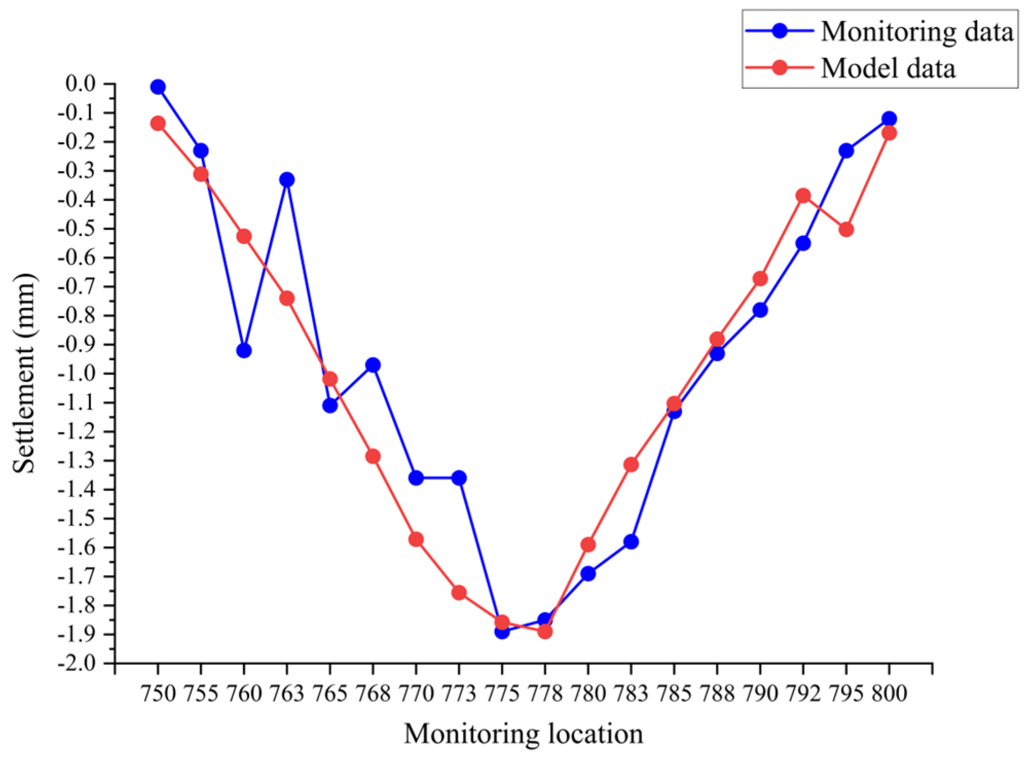 Buildings 14 02280 g009