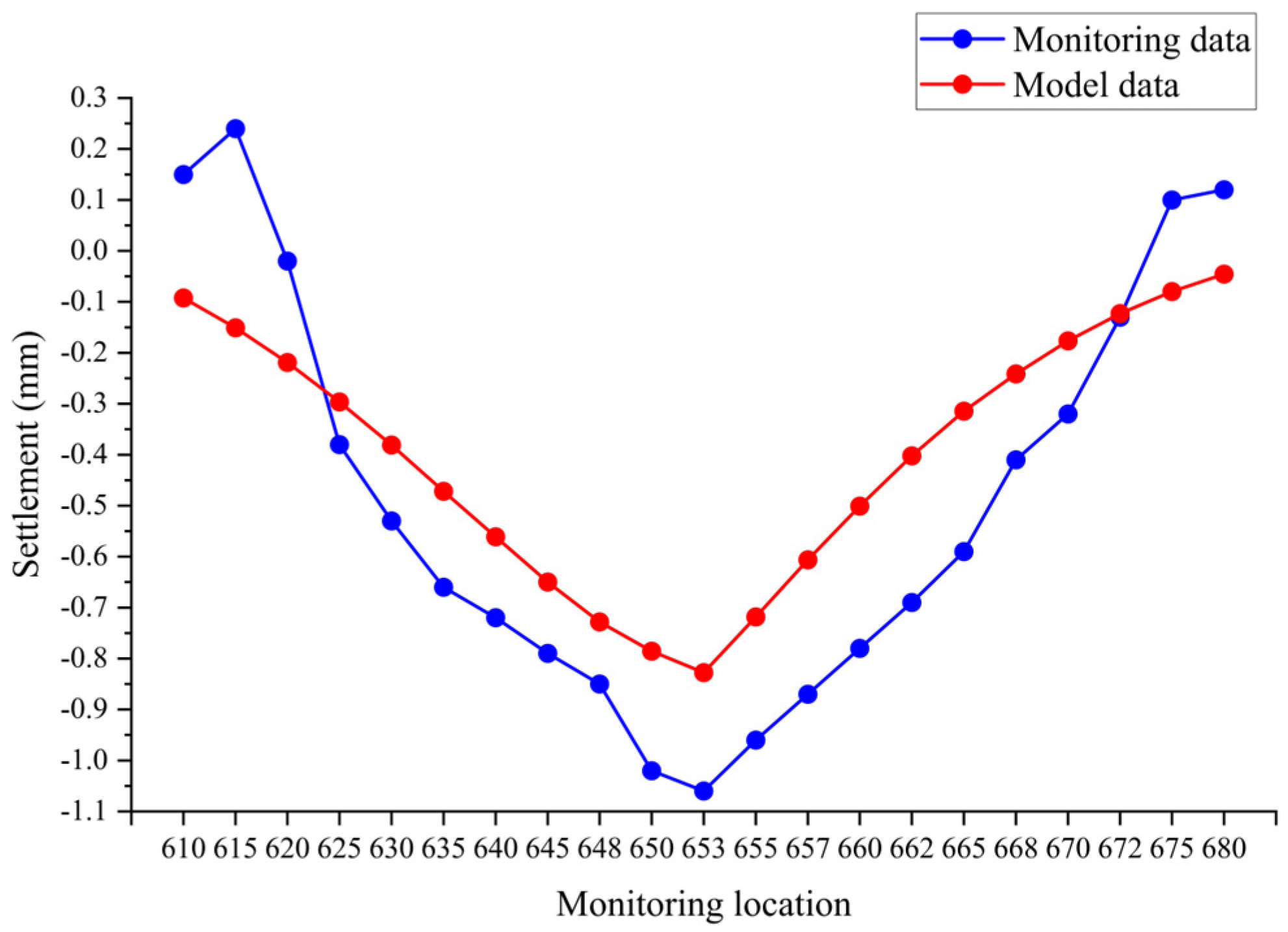 Buildings 14 02280 g014