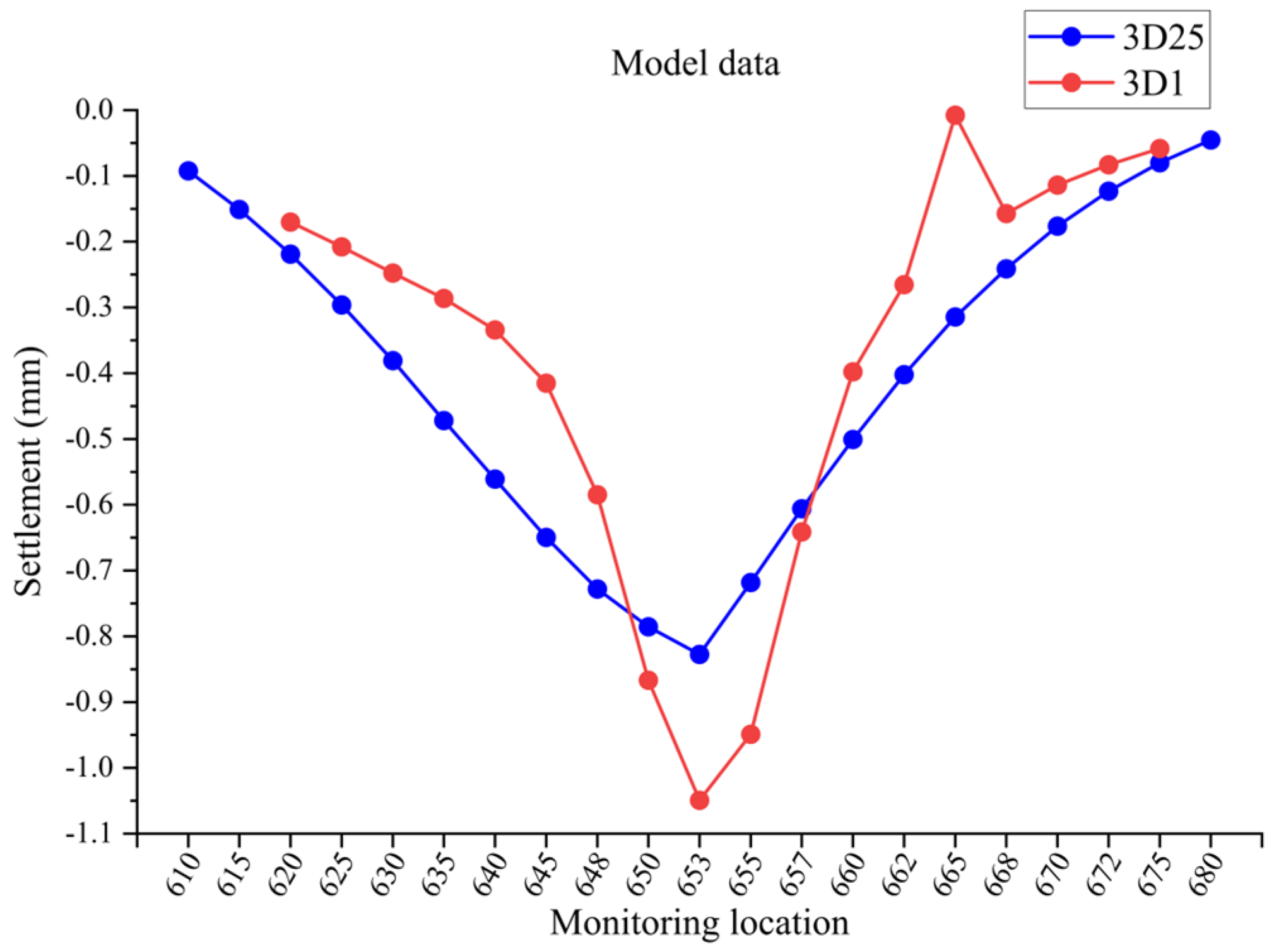Buildings 14 02280 g017