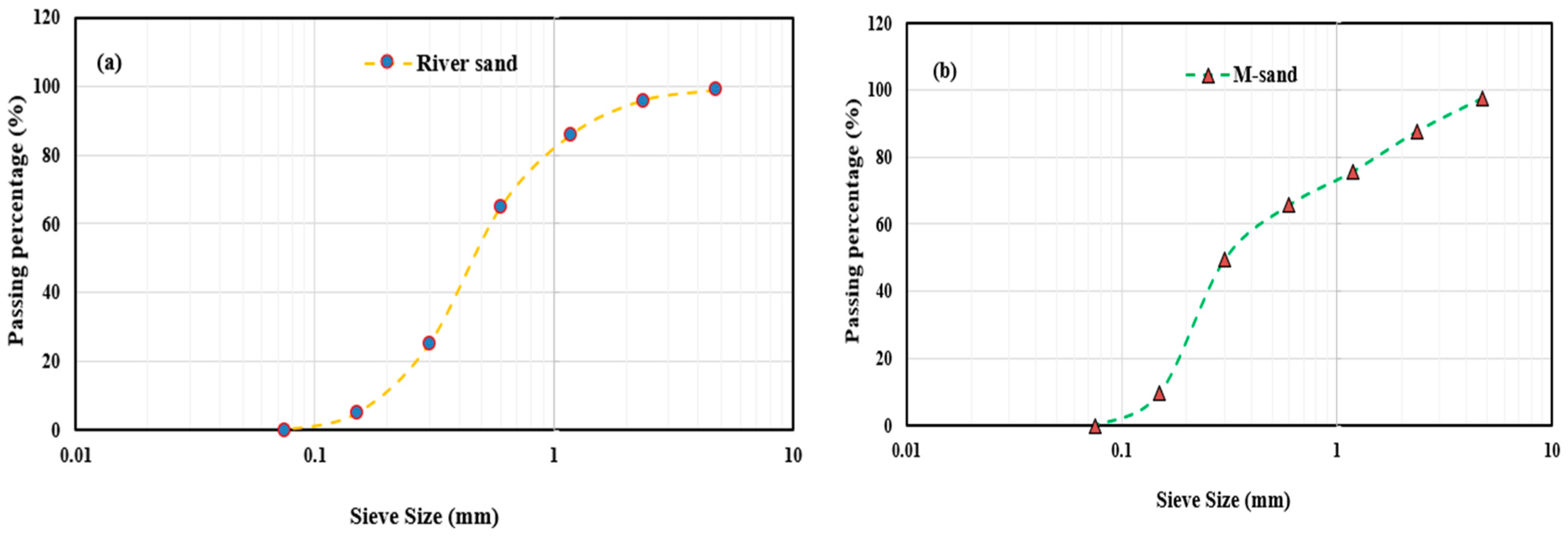 Buildings 14 02281 g003