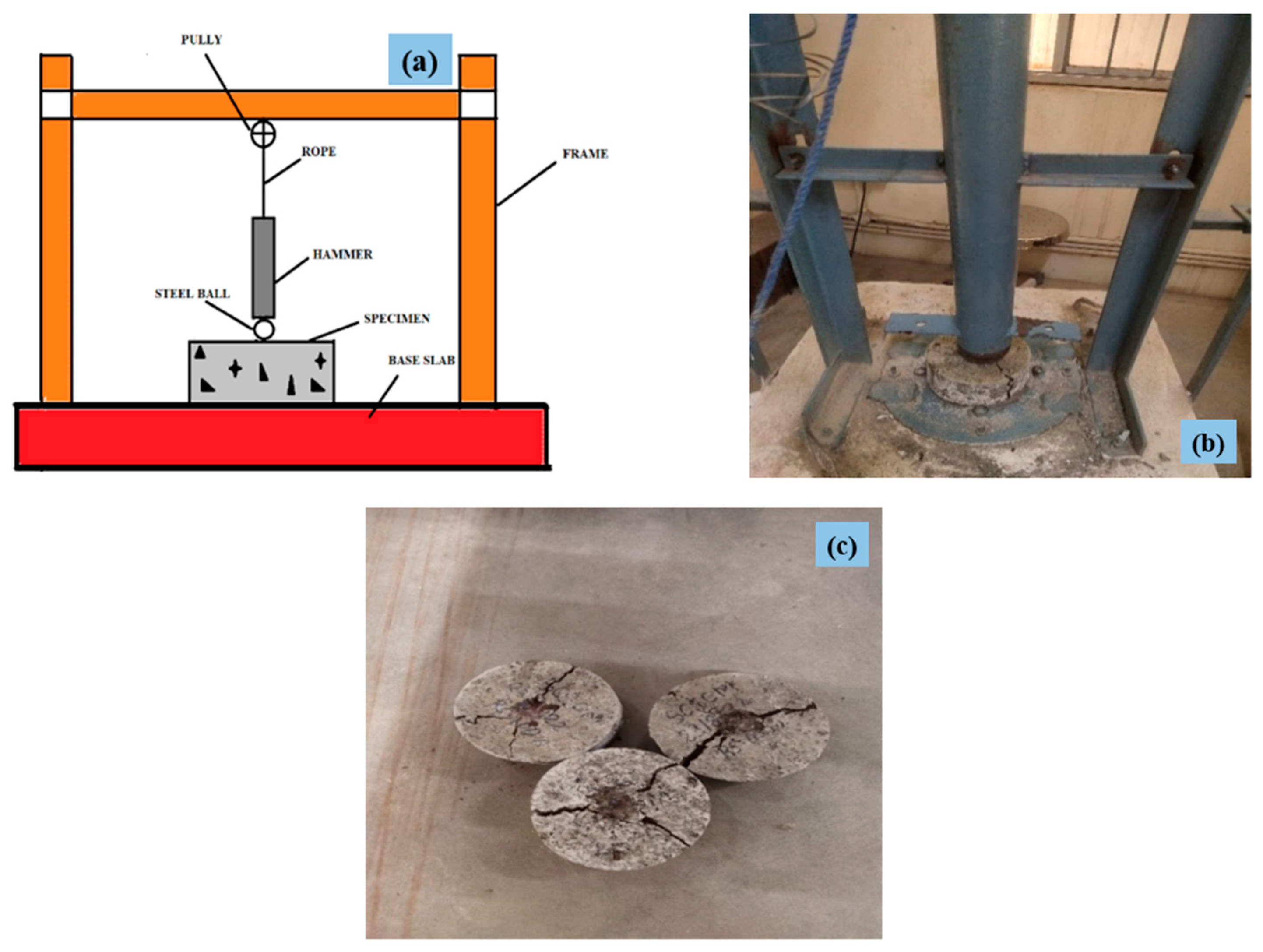 Buildings 14 02281 g006