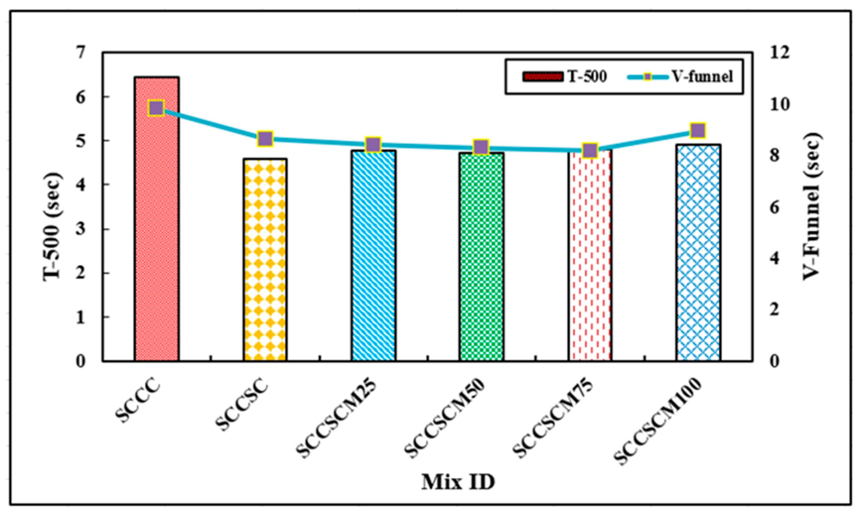 Buildings 14 02281 g009