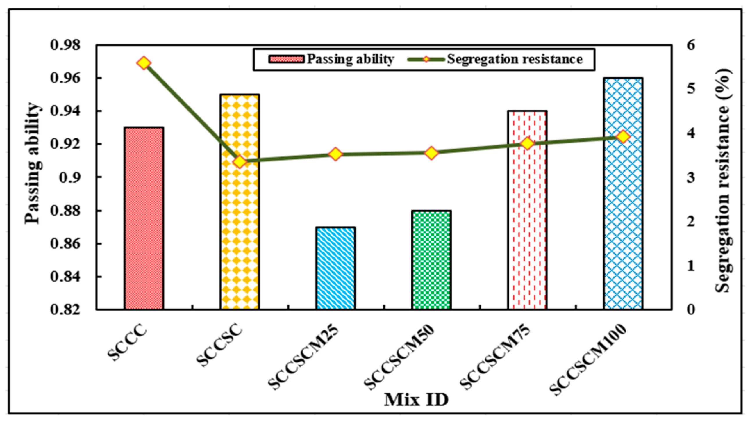 Buildings 14 02281 g010