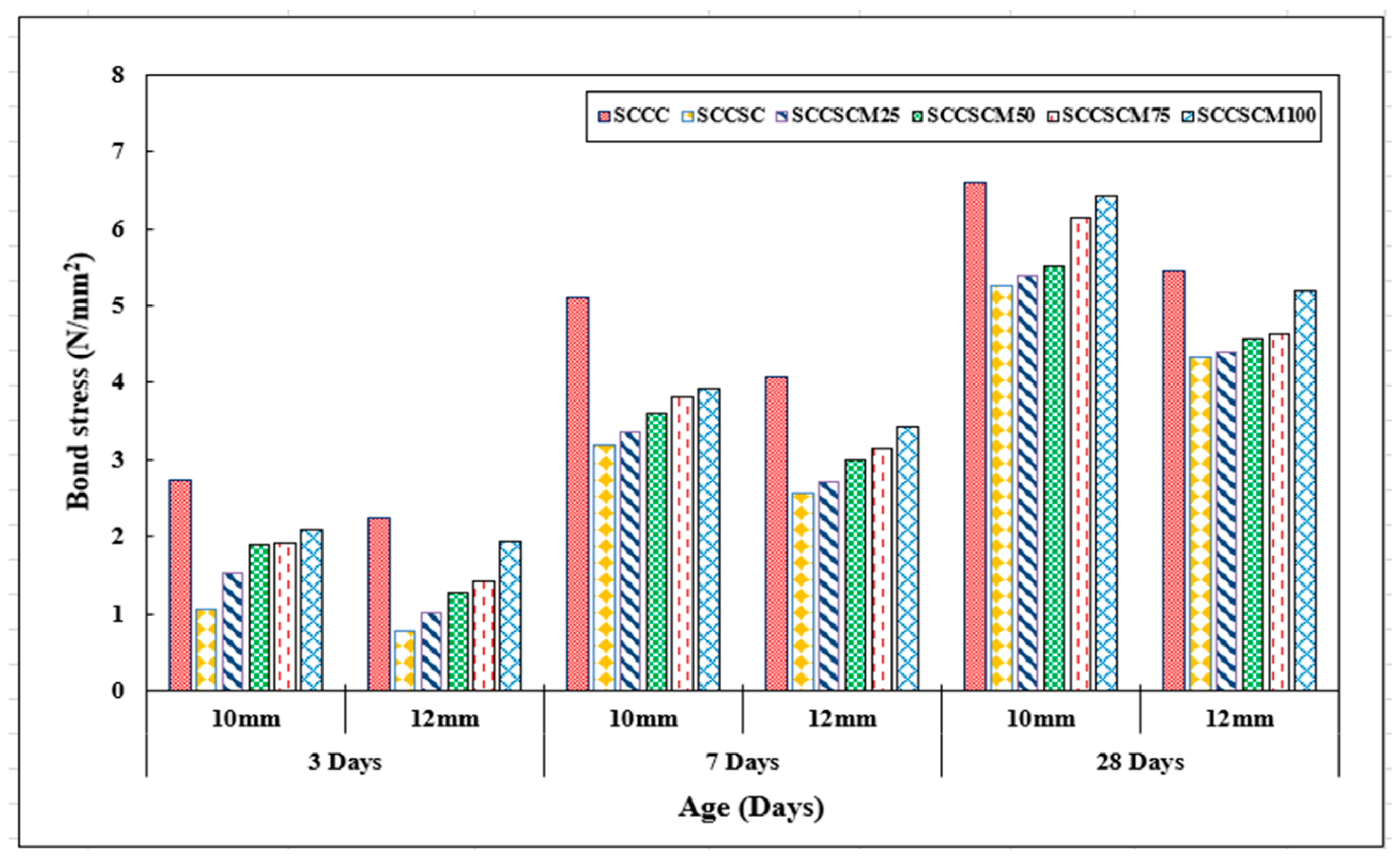 Buildings 14 02281 g017