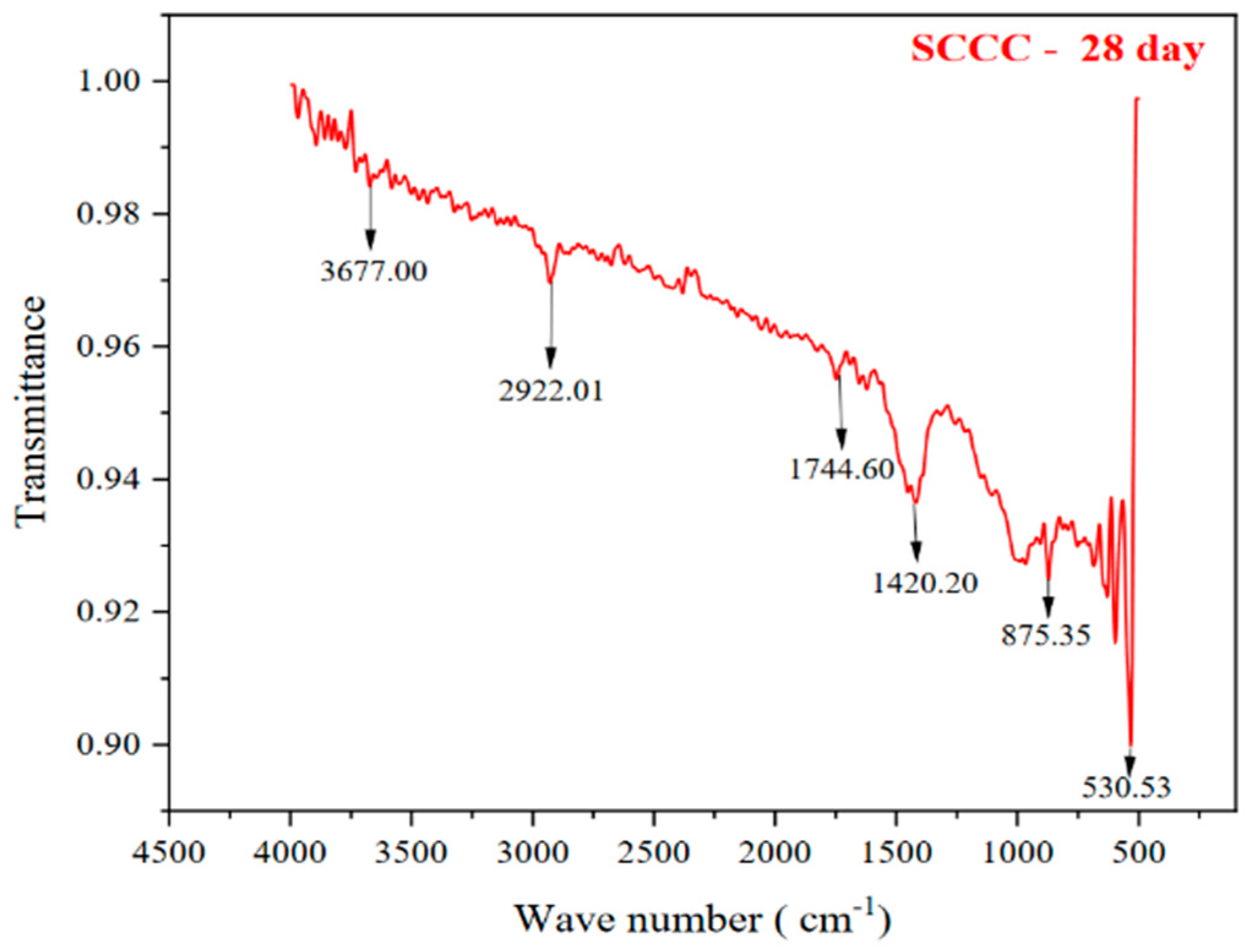 Buildings 14 02281 g036
