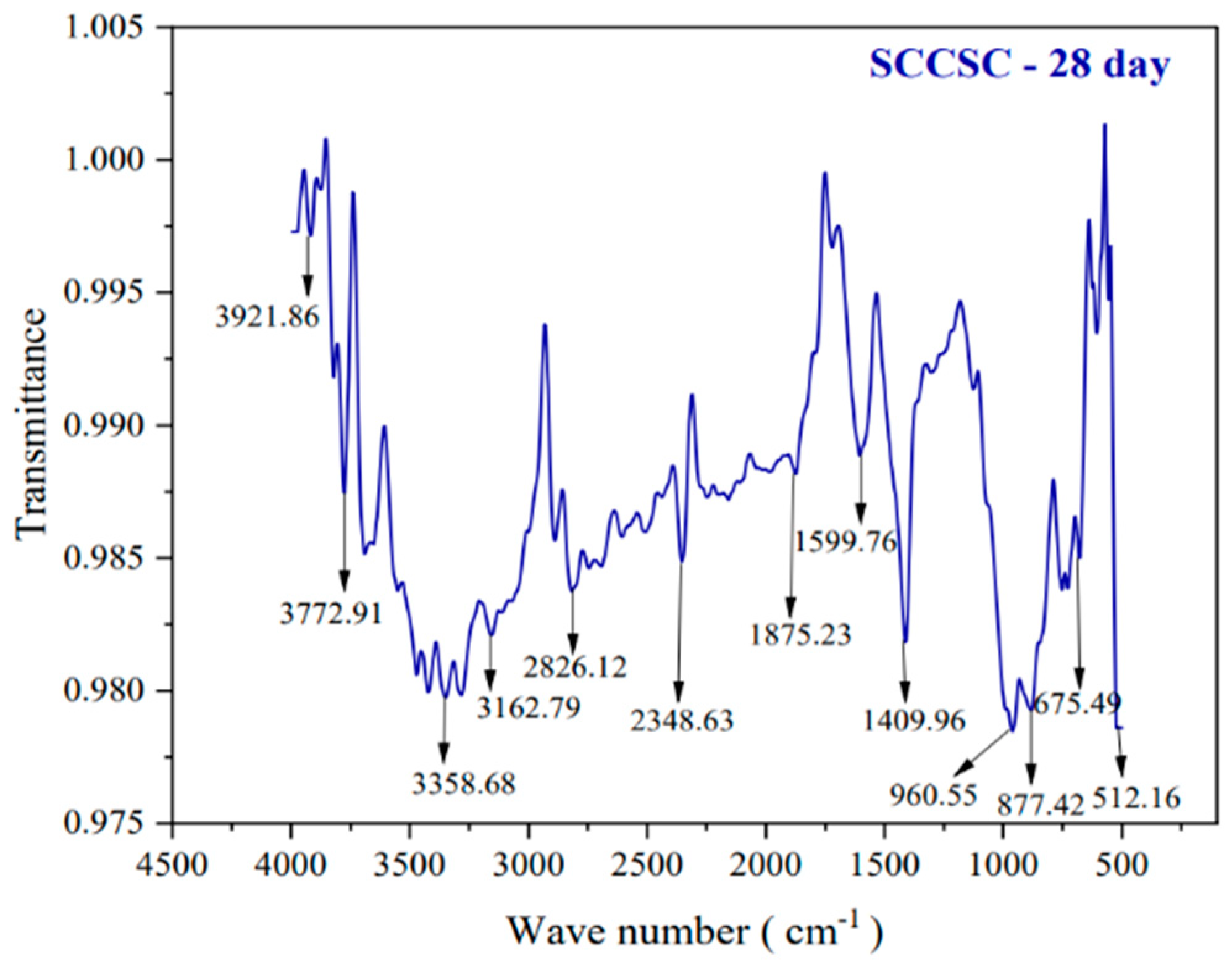 Buildings 14 02281 g037