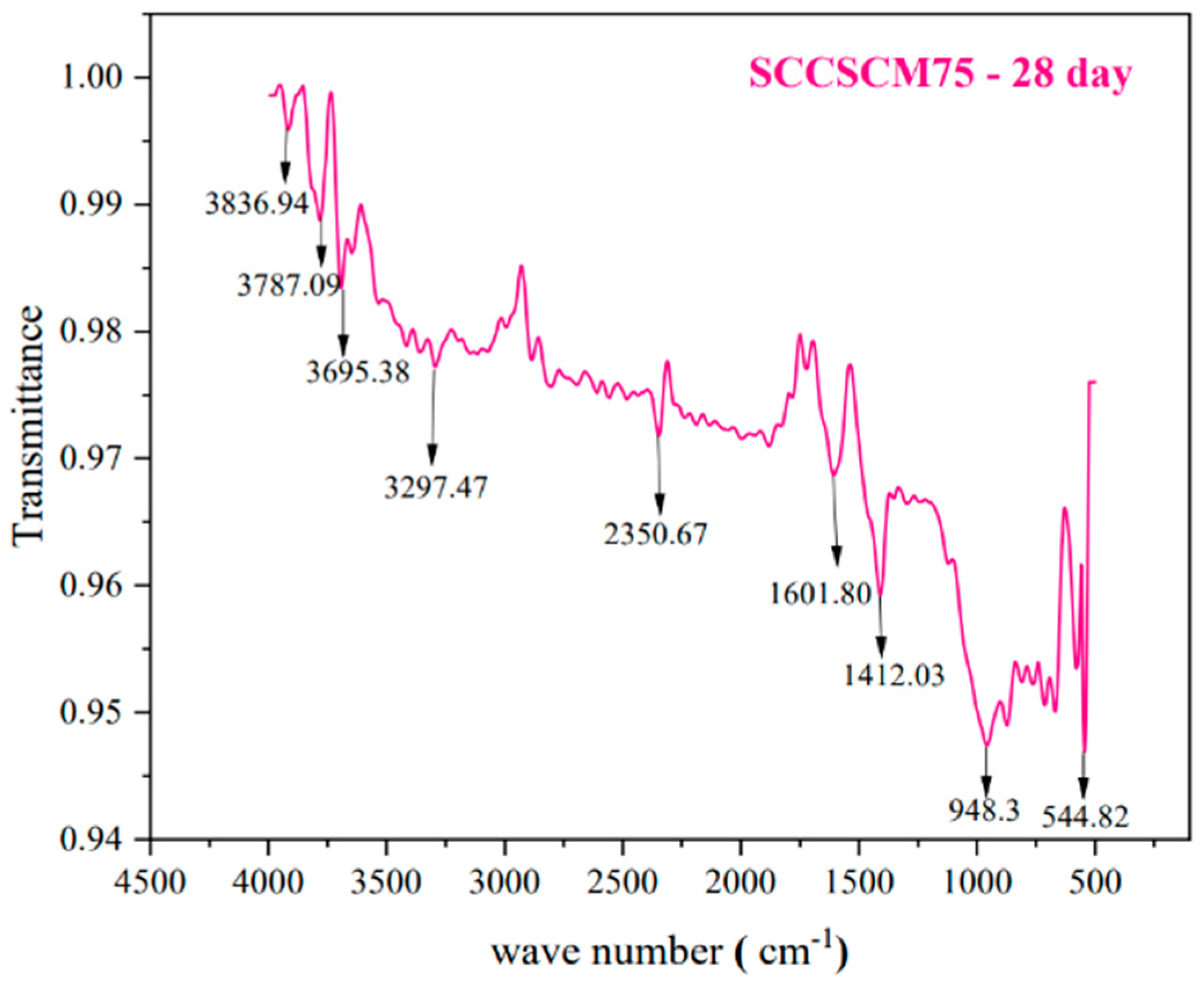 Buildings 14 02281 g040