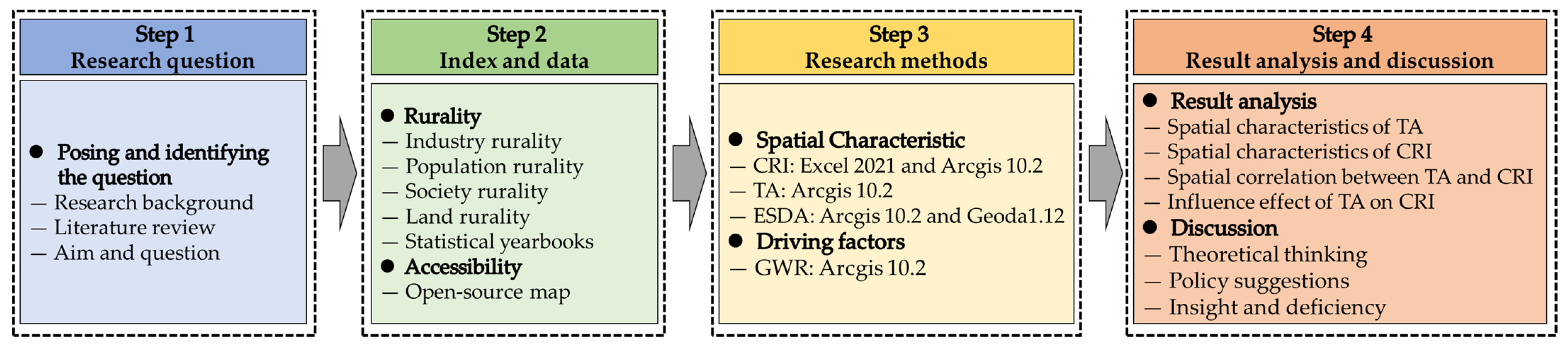 Buildings 14 02288 g003
