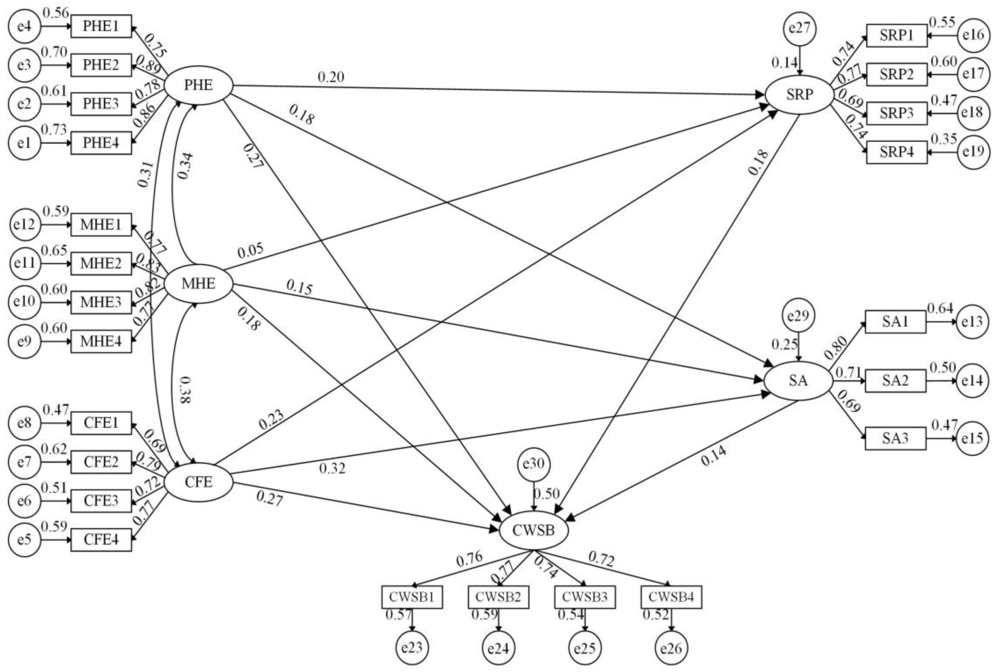 Buildings 14 02290 g002 Buildings 14 02290 g002