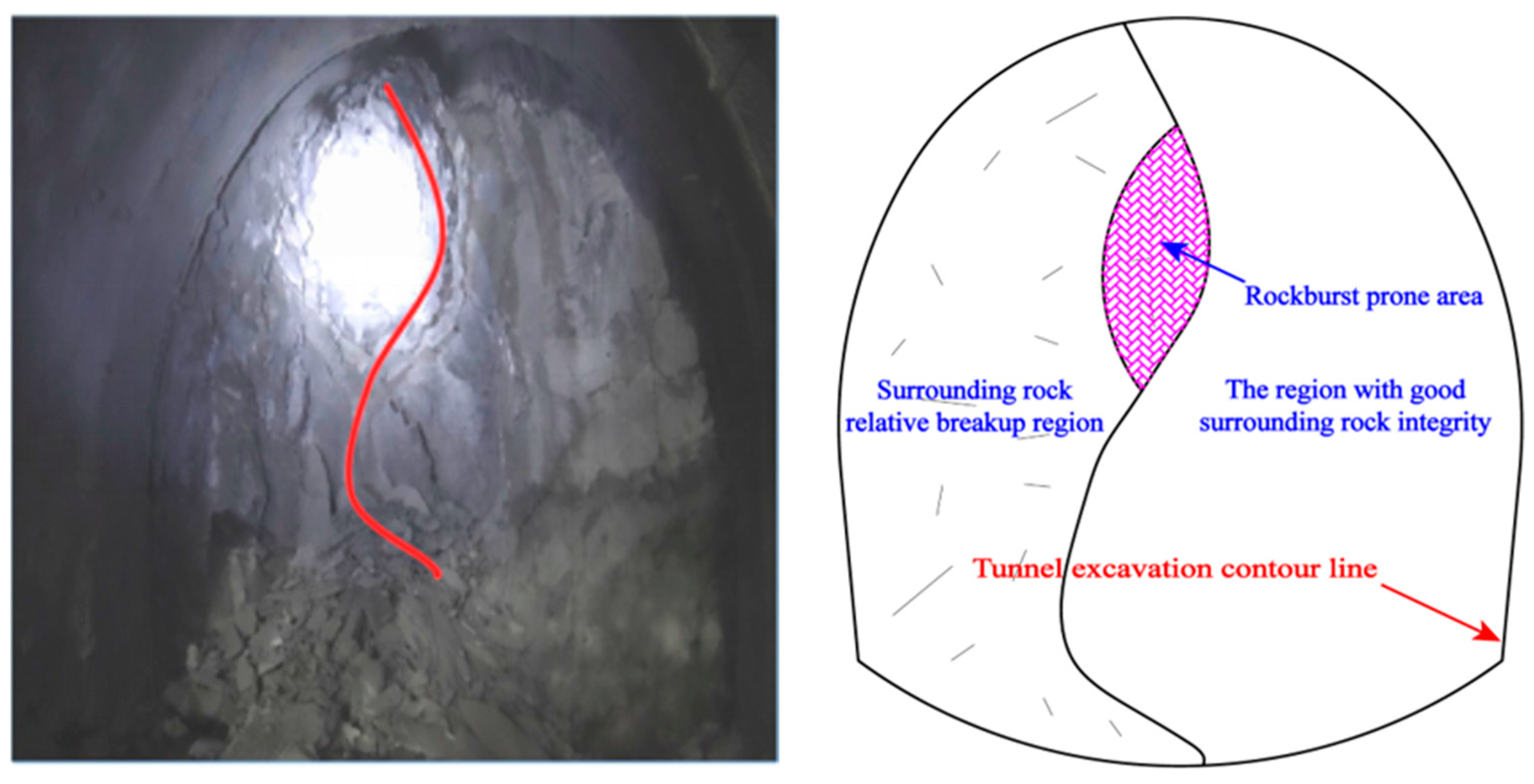 Buildings 14 02298 g007