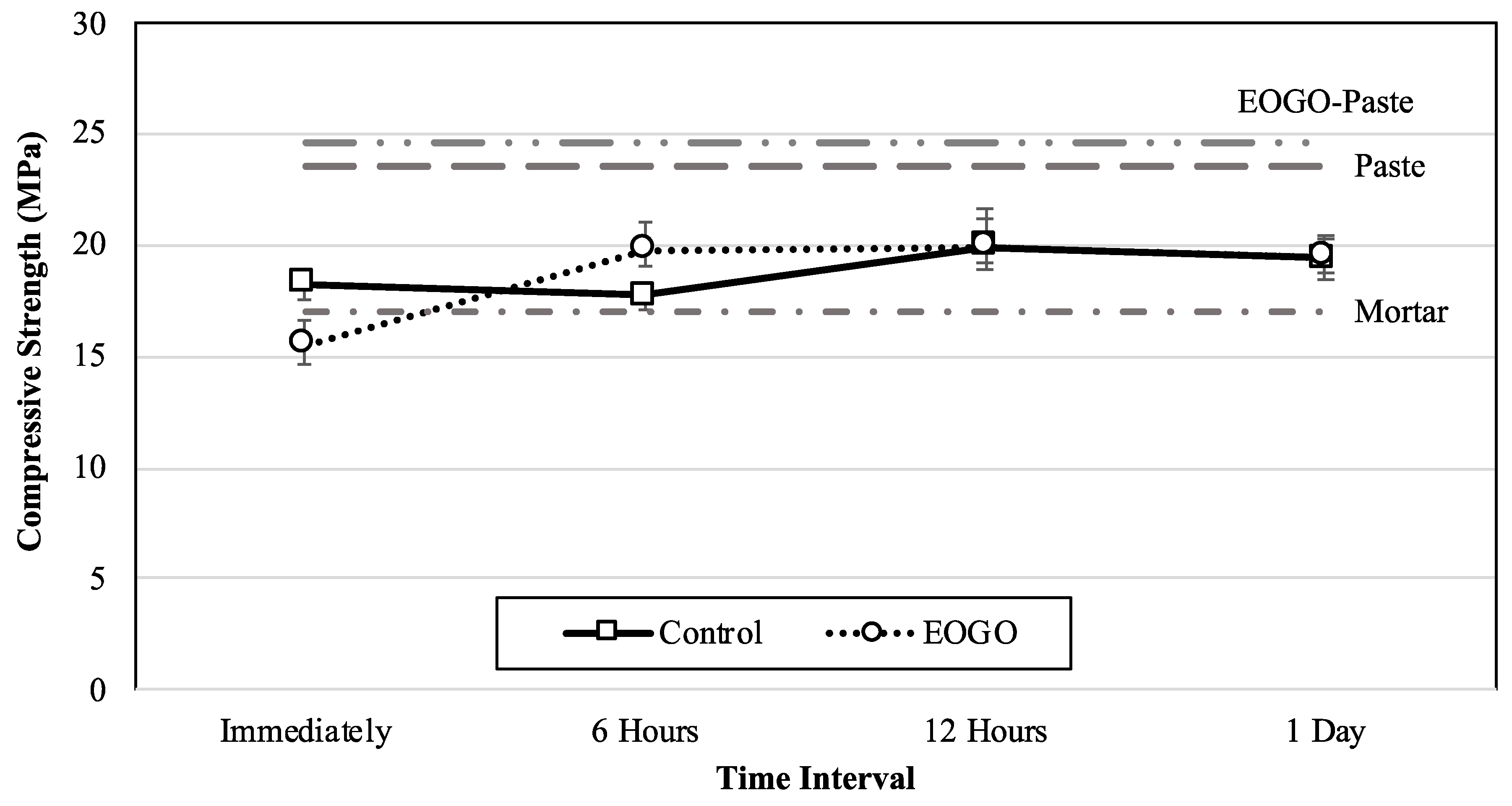 Buildings 14 02307 g005