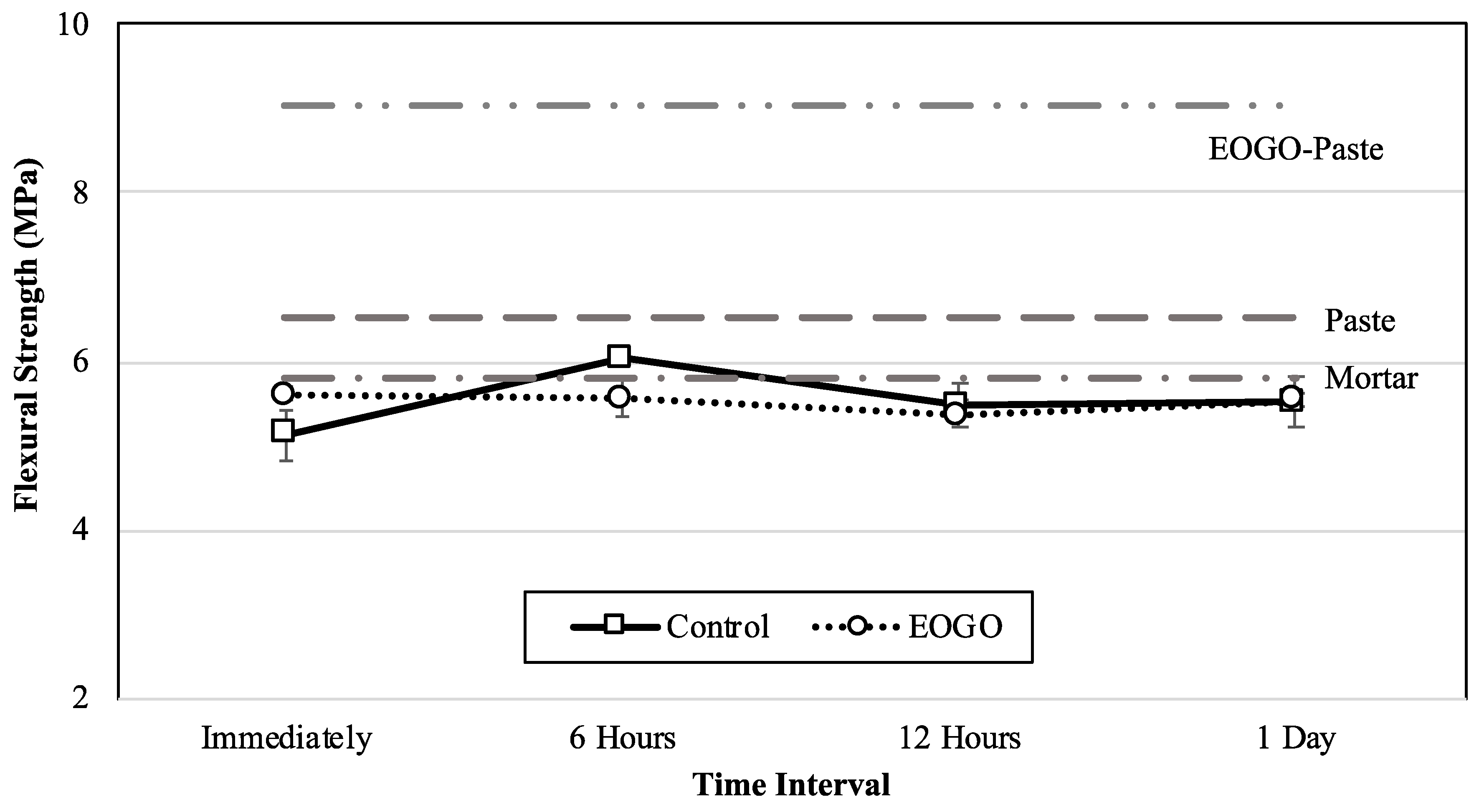 Buildings 14 02307 g008