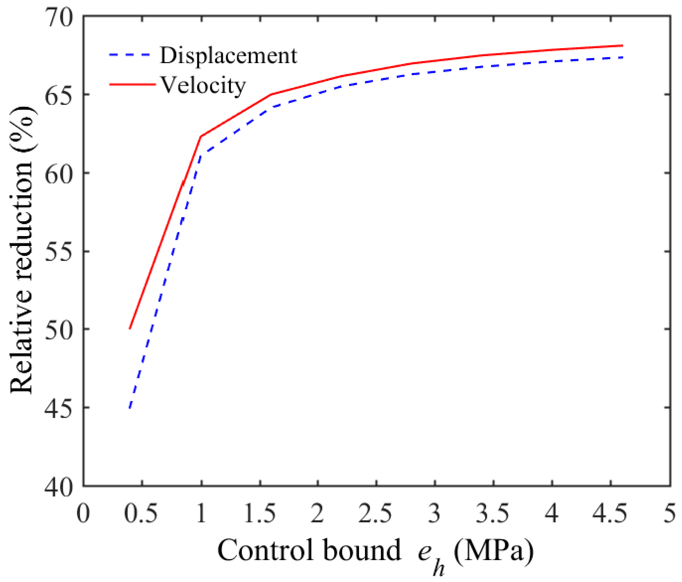 Buildings 14 02309 g007