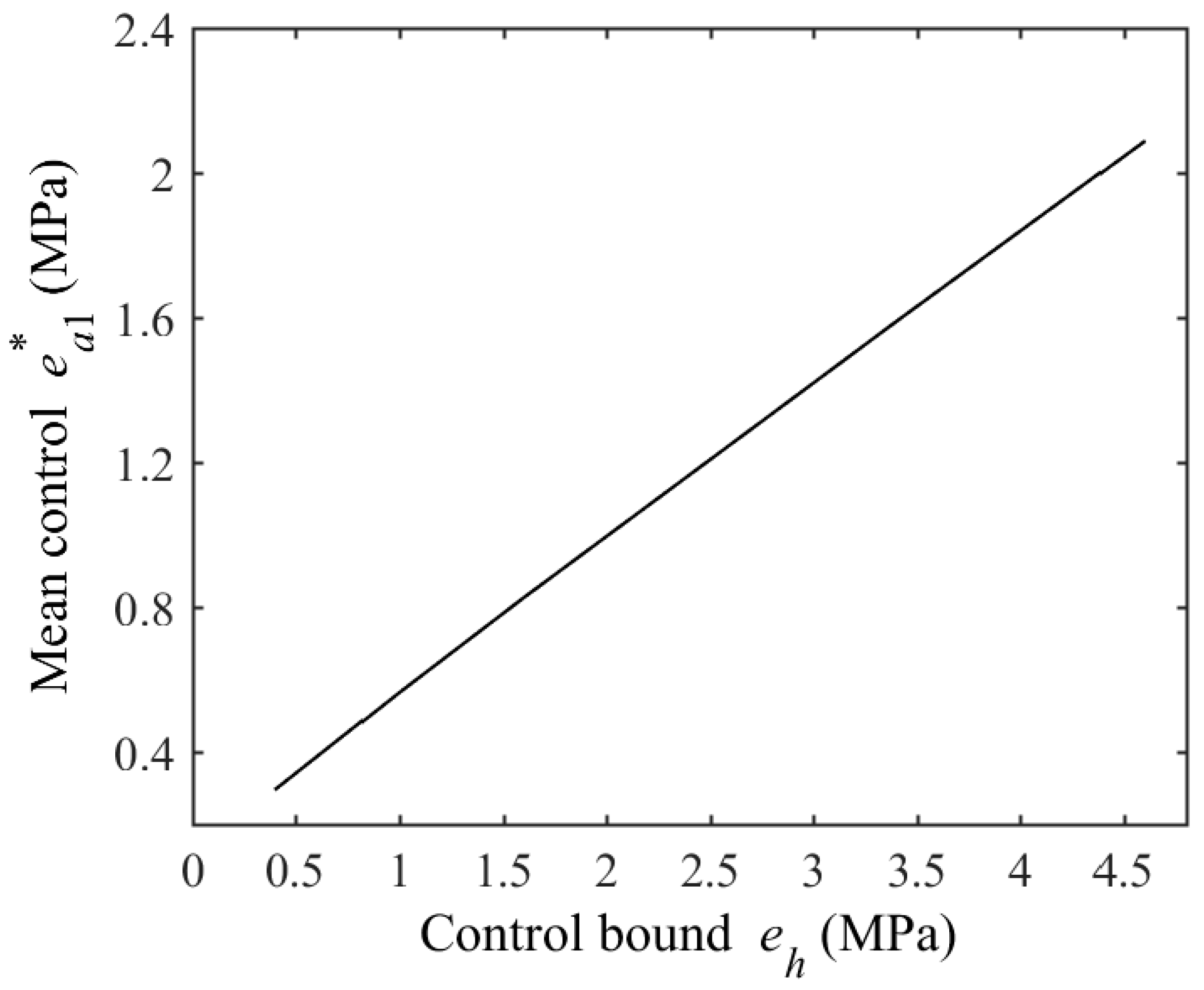 Buildings 14 02309 g008