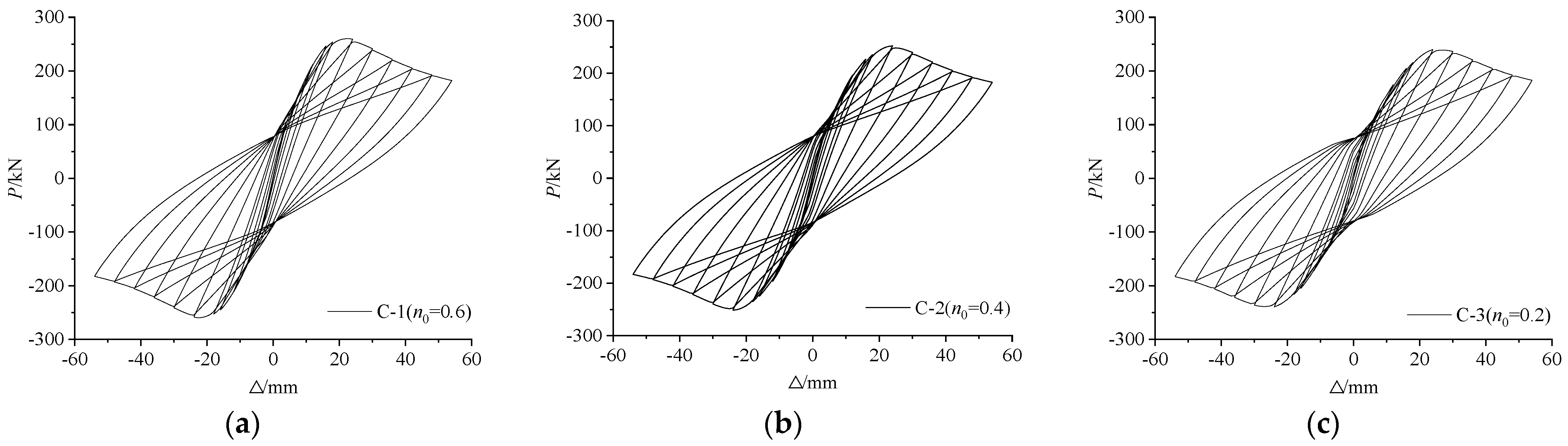 Buildings 14 02310 g010a