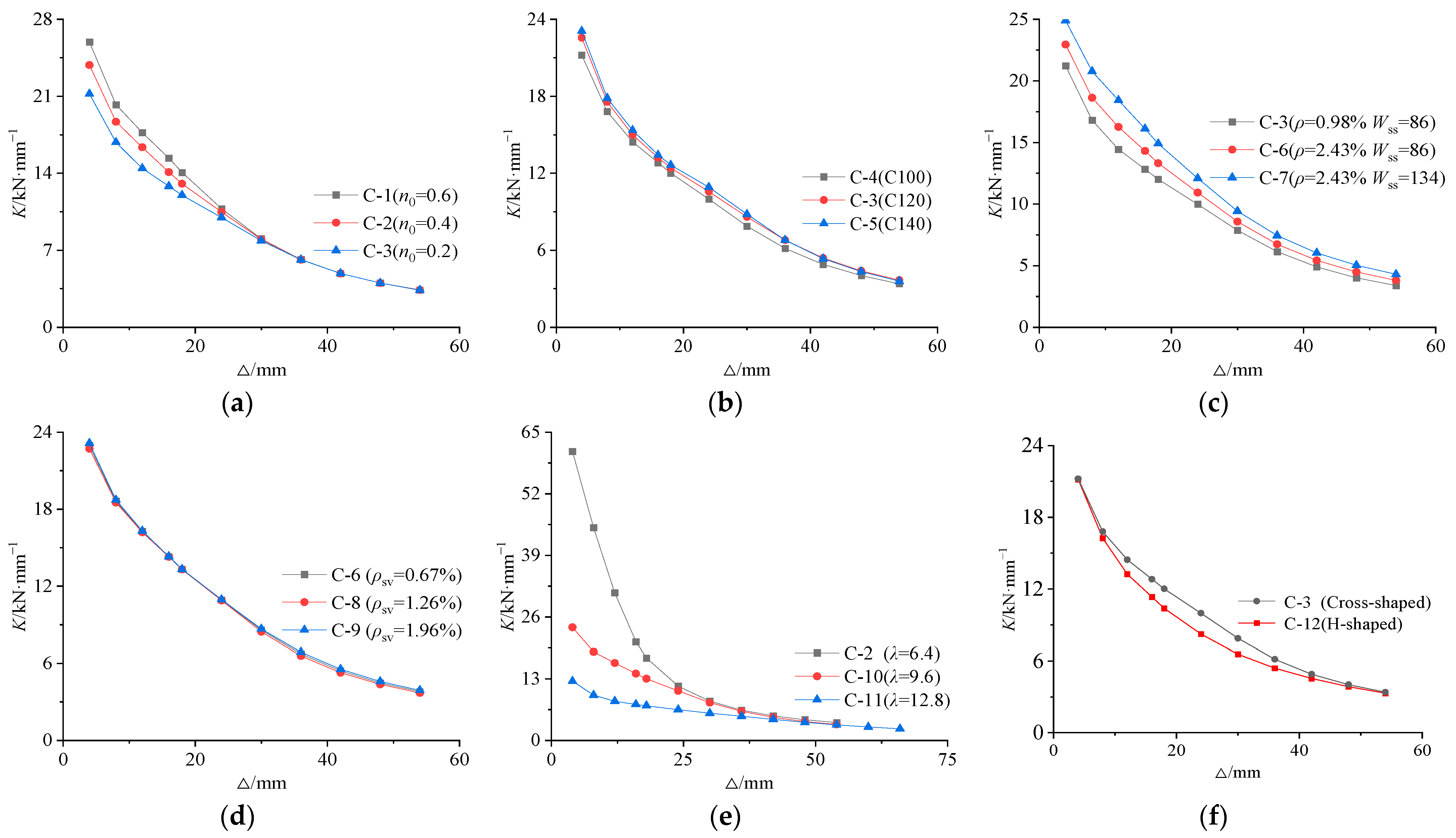 Buildings 14 02310 g012