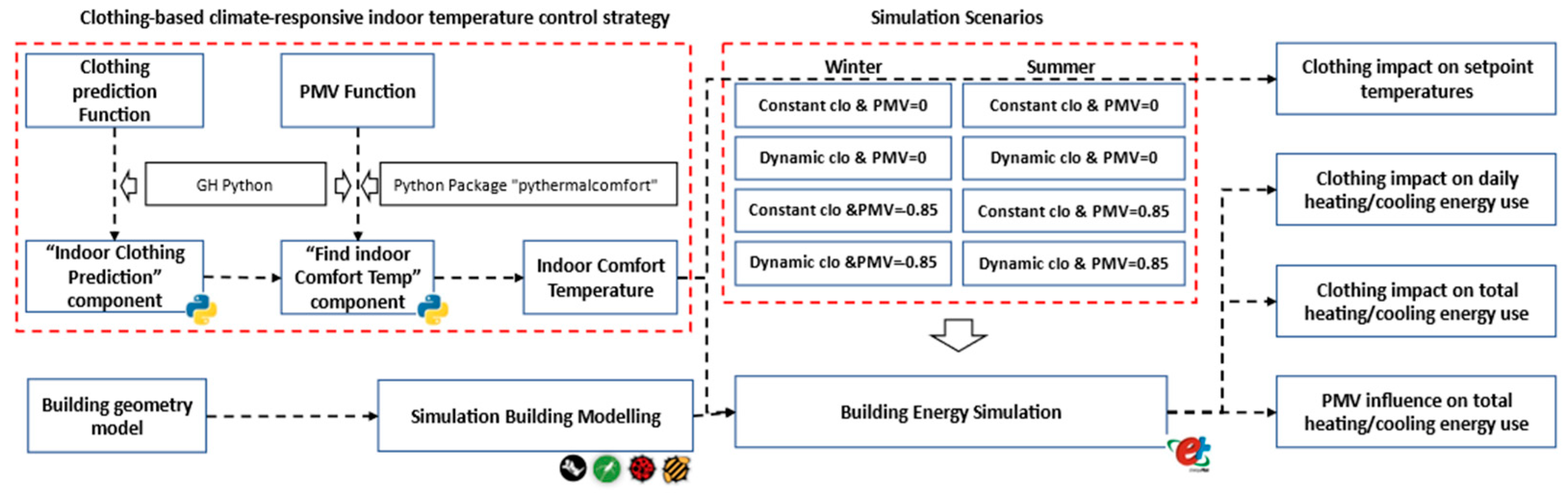 Buildings 14 02311 g002