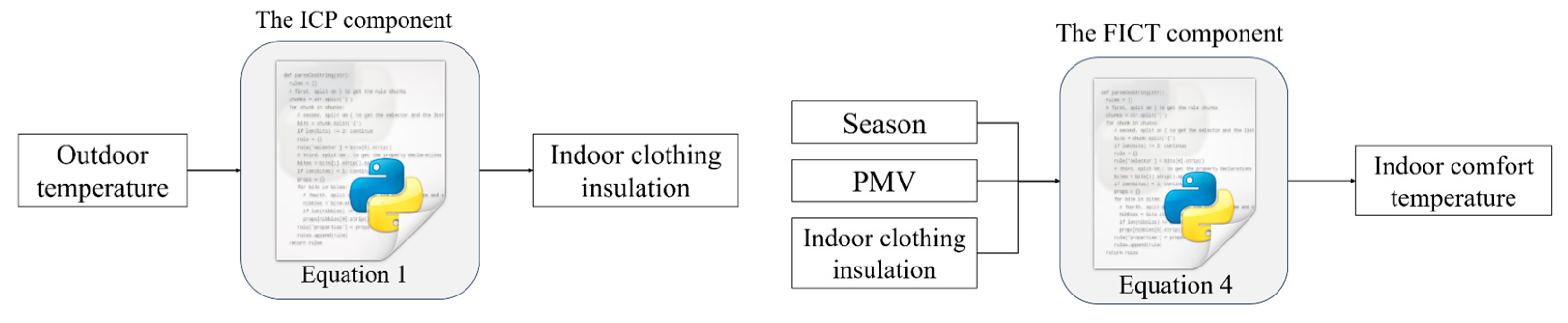 Buildings 14 02311 g003