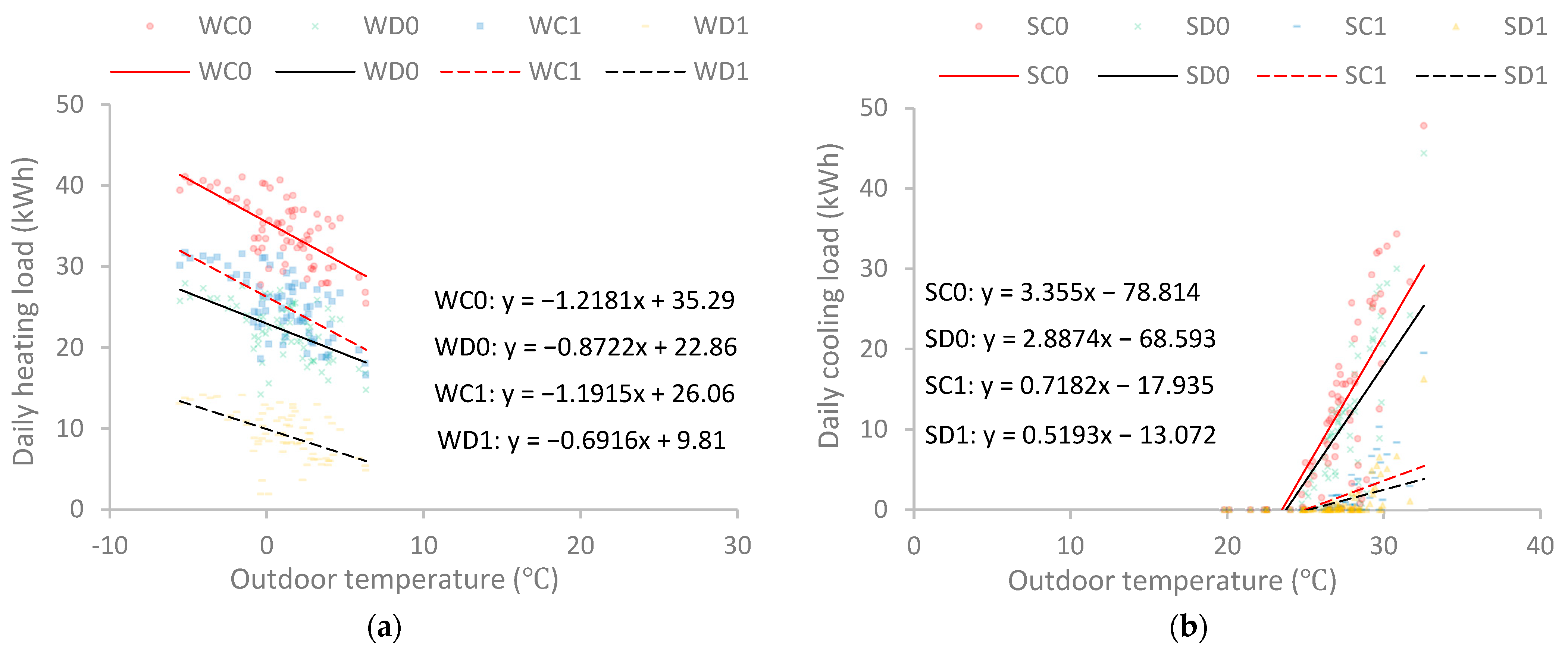 Buildings 14 02311 g012