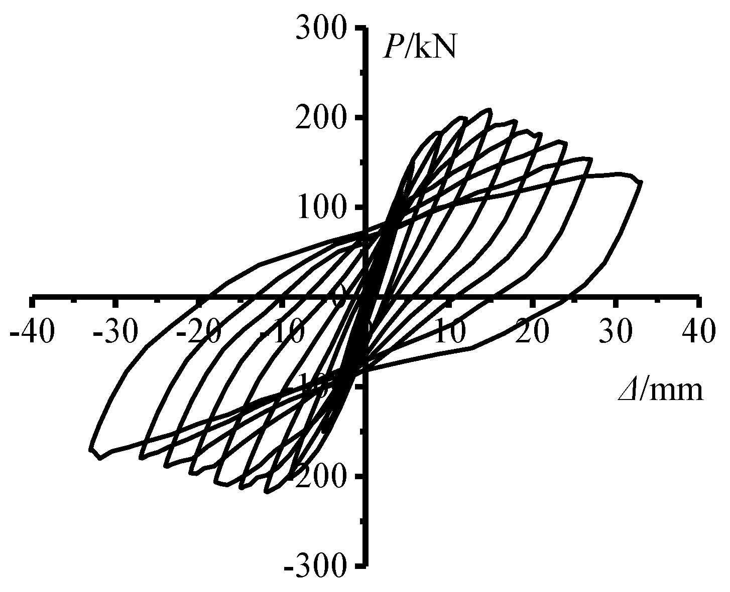 Buildings 14 02313 g006