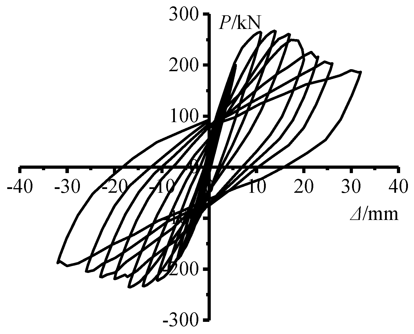 Buildings 14 02313 g007