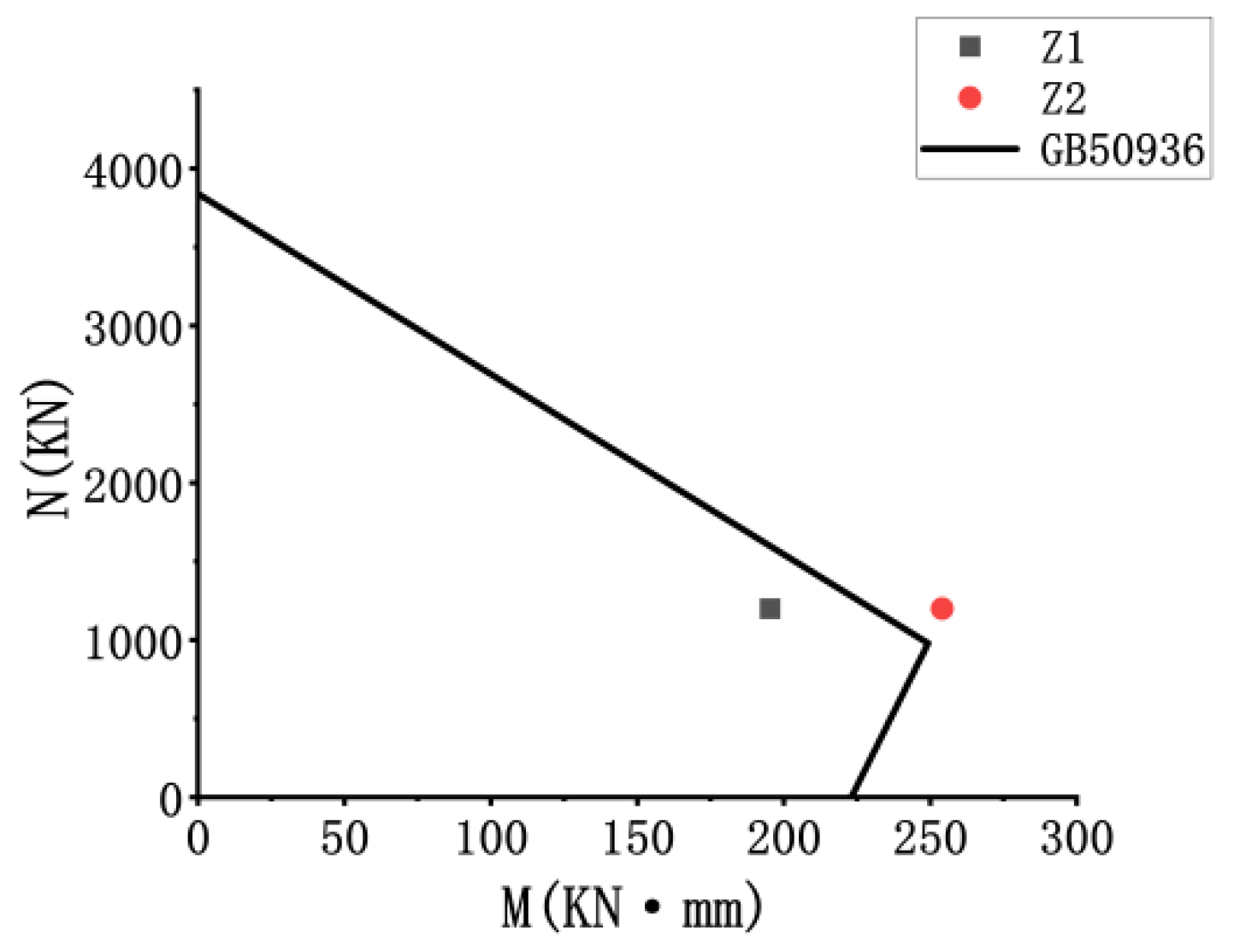 Buildings 14 02313 g012