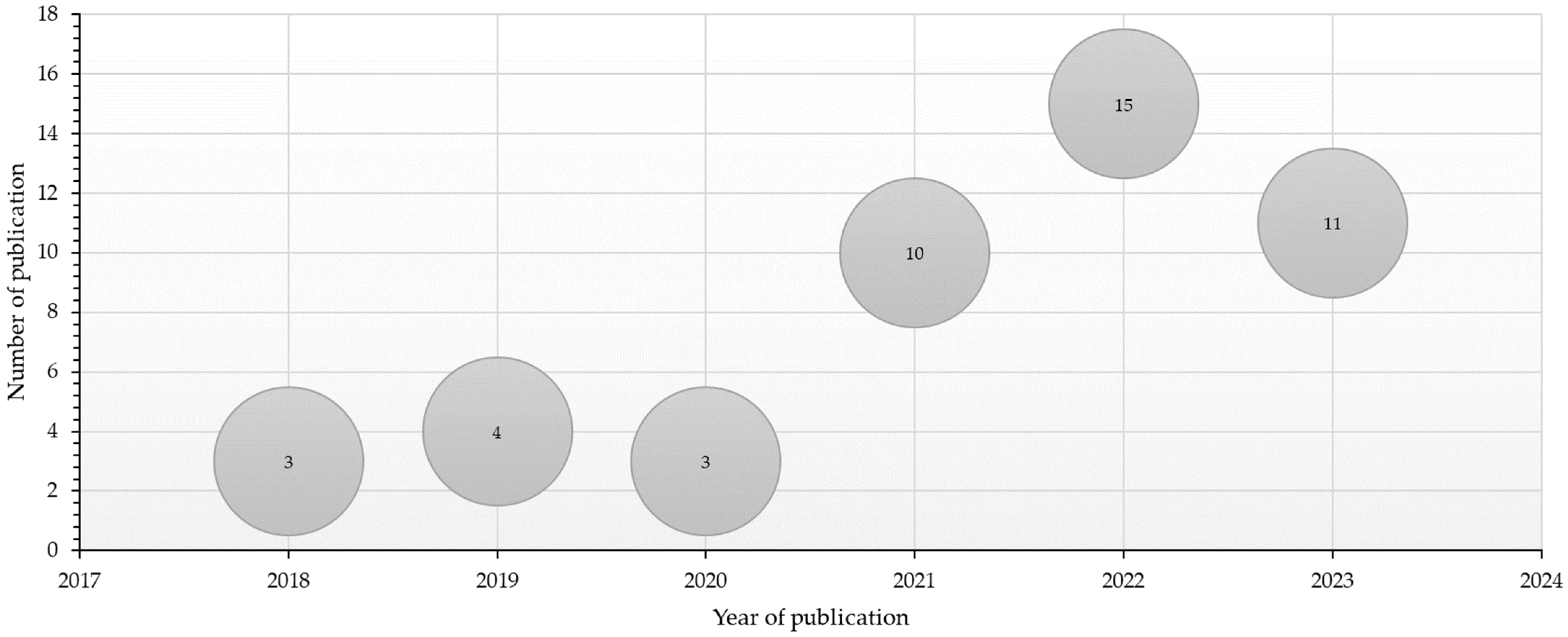 Buildings 14 02317 g001