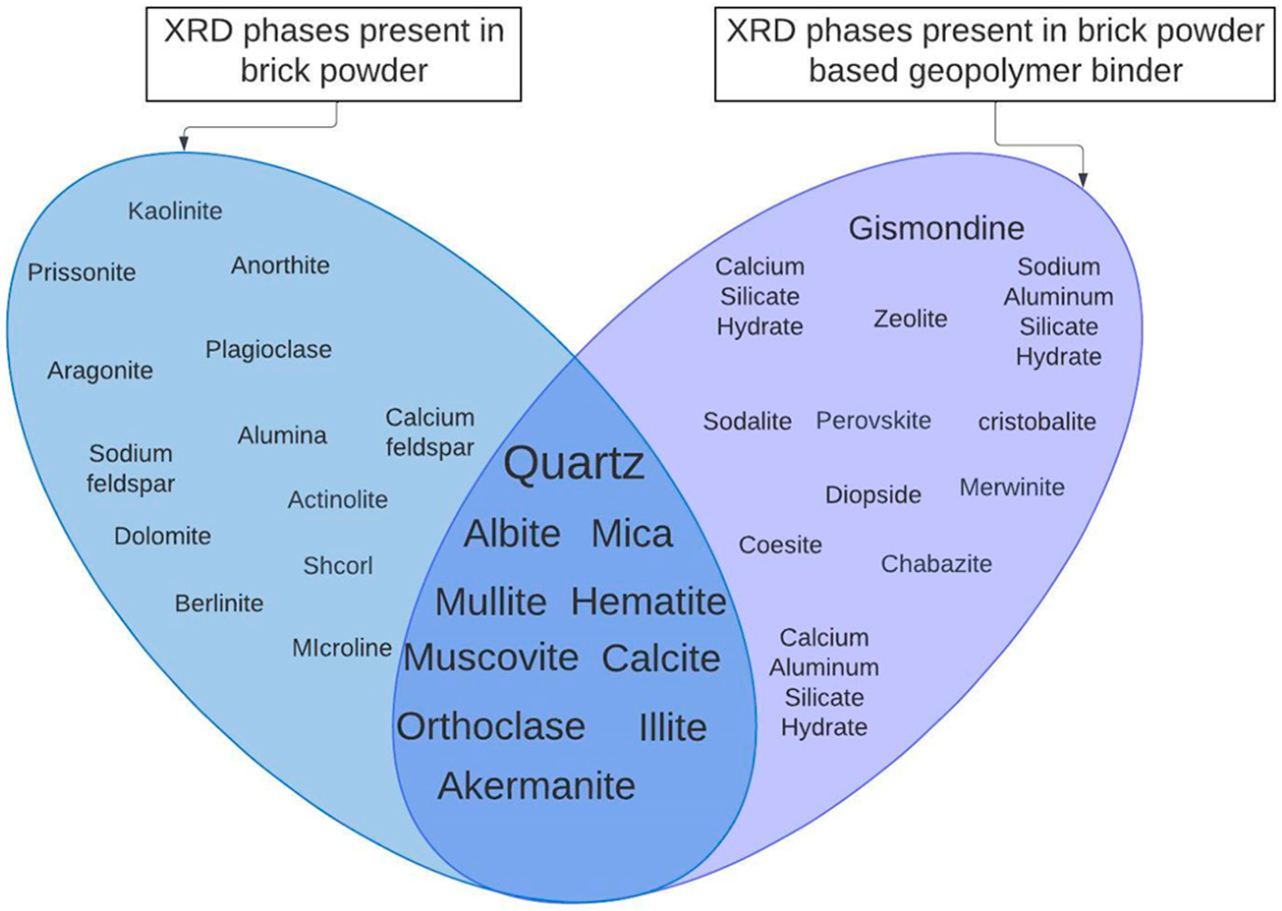 Buildings 14 02317 g004