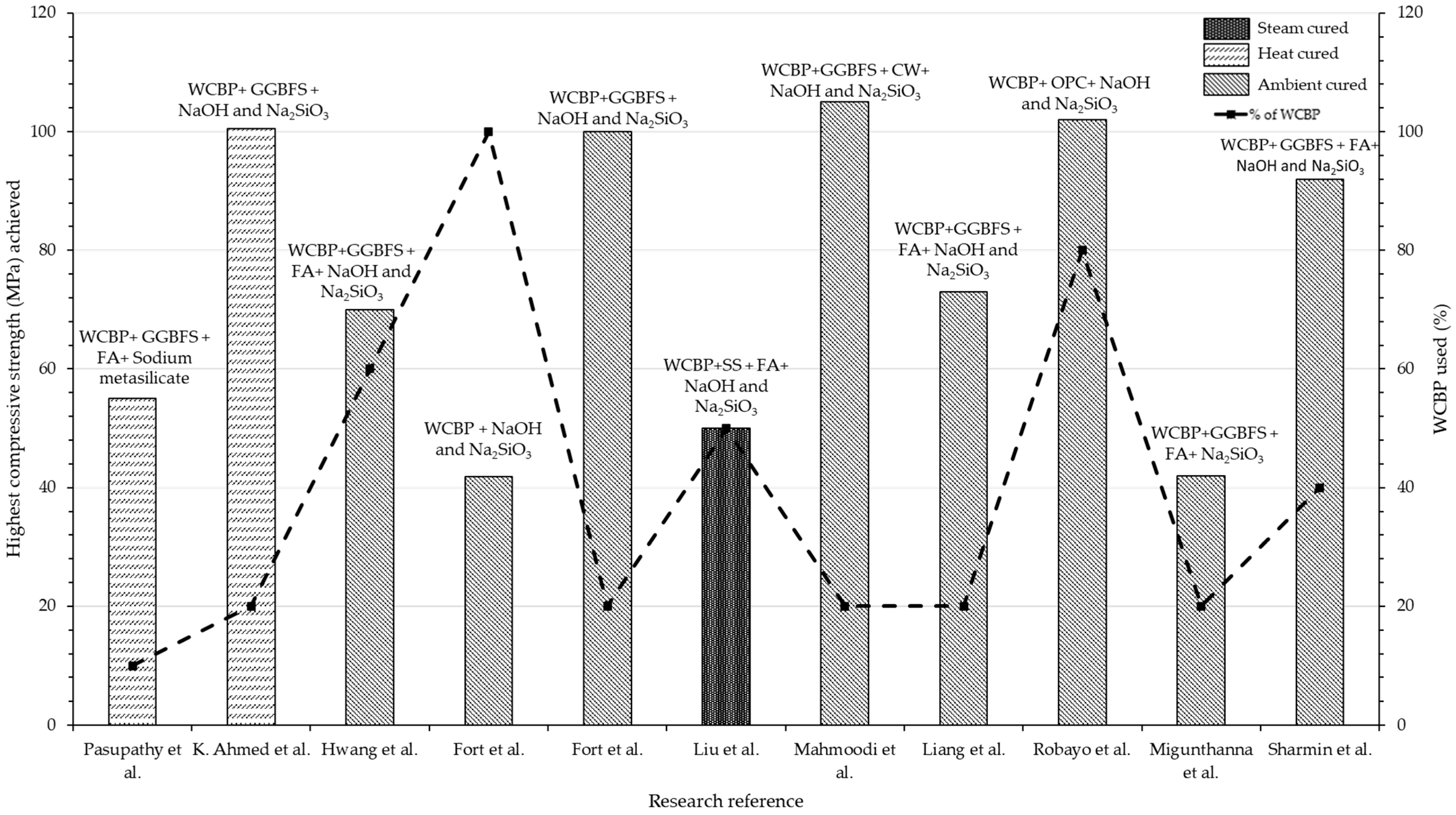 Buildings 14 02317 g007