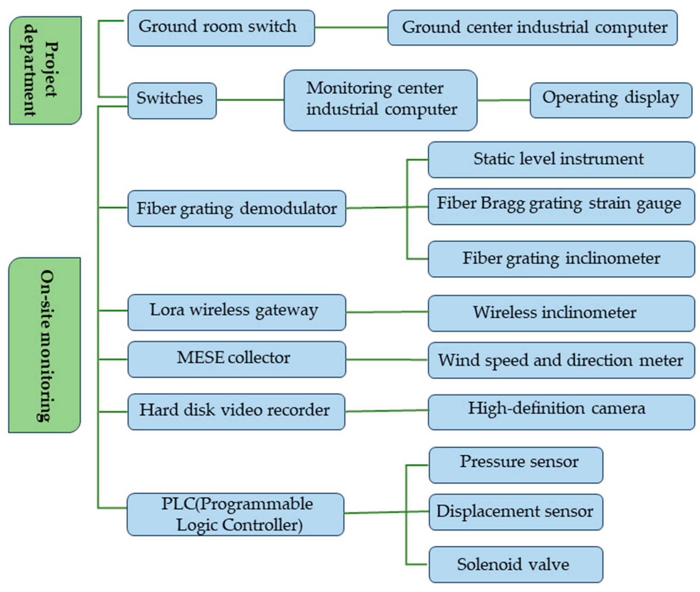 Buildings 14 02318 g007
