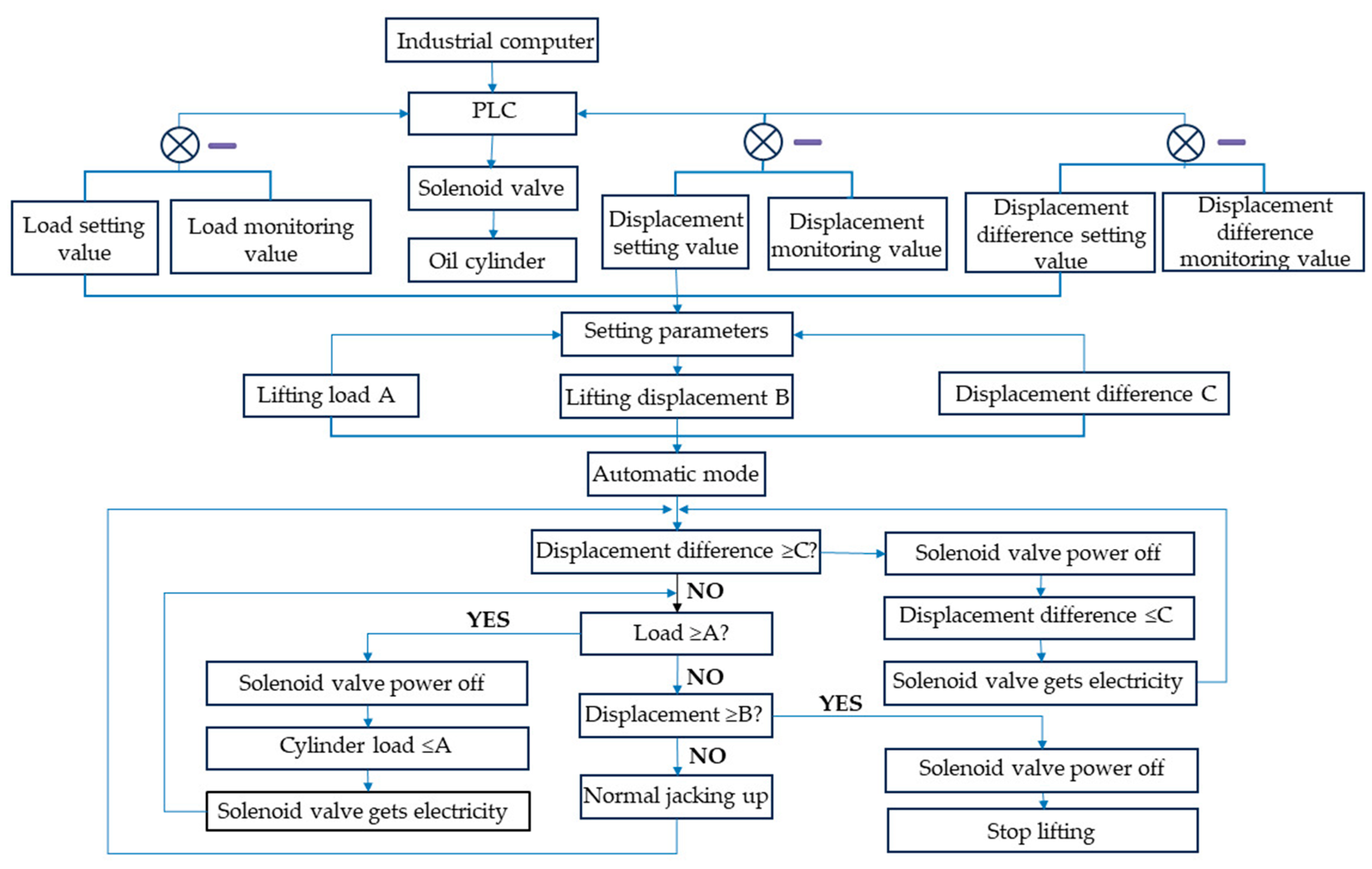 Buildings 14 02318 g011