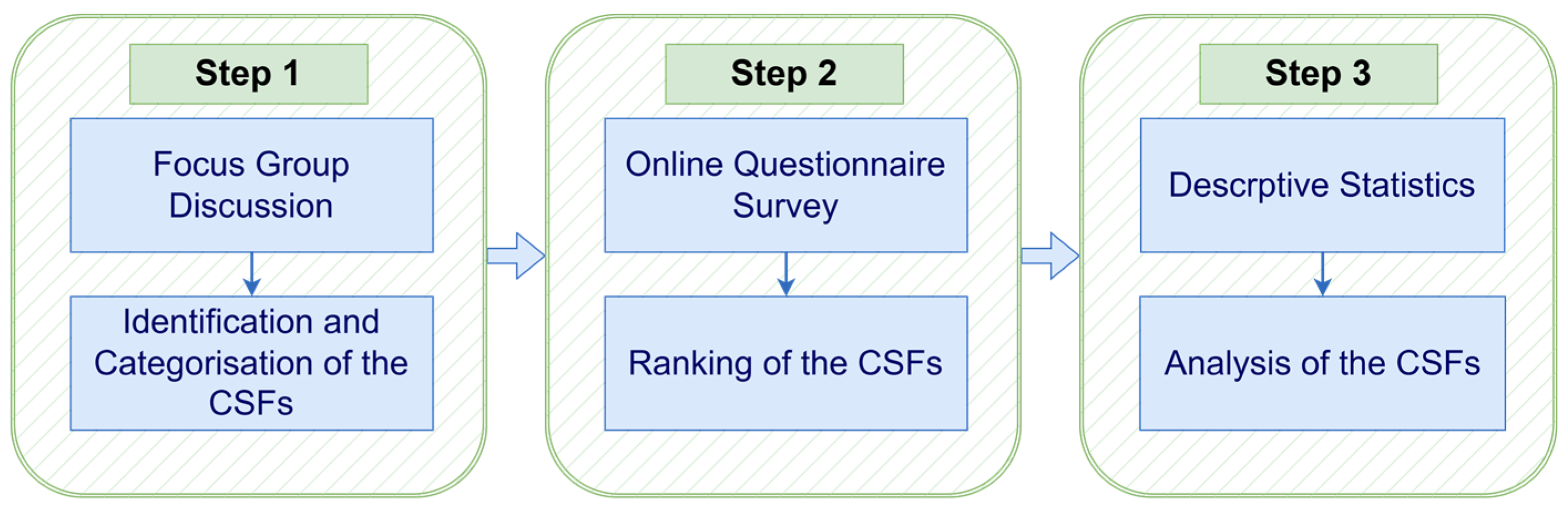 Buildings 14 02319 g001