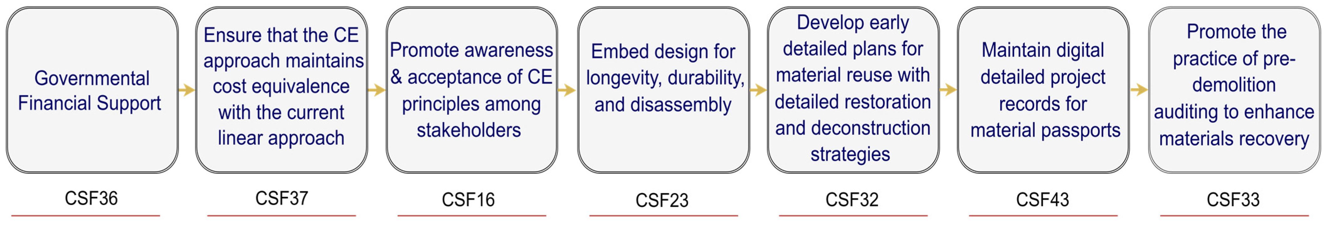 Buildings 14 02319 g002