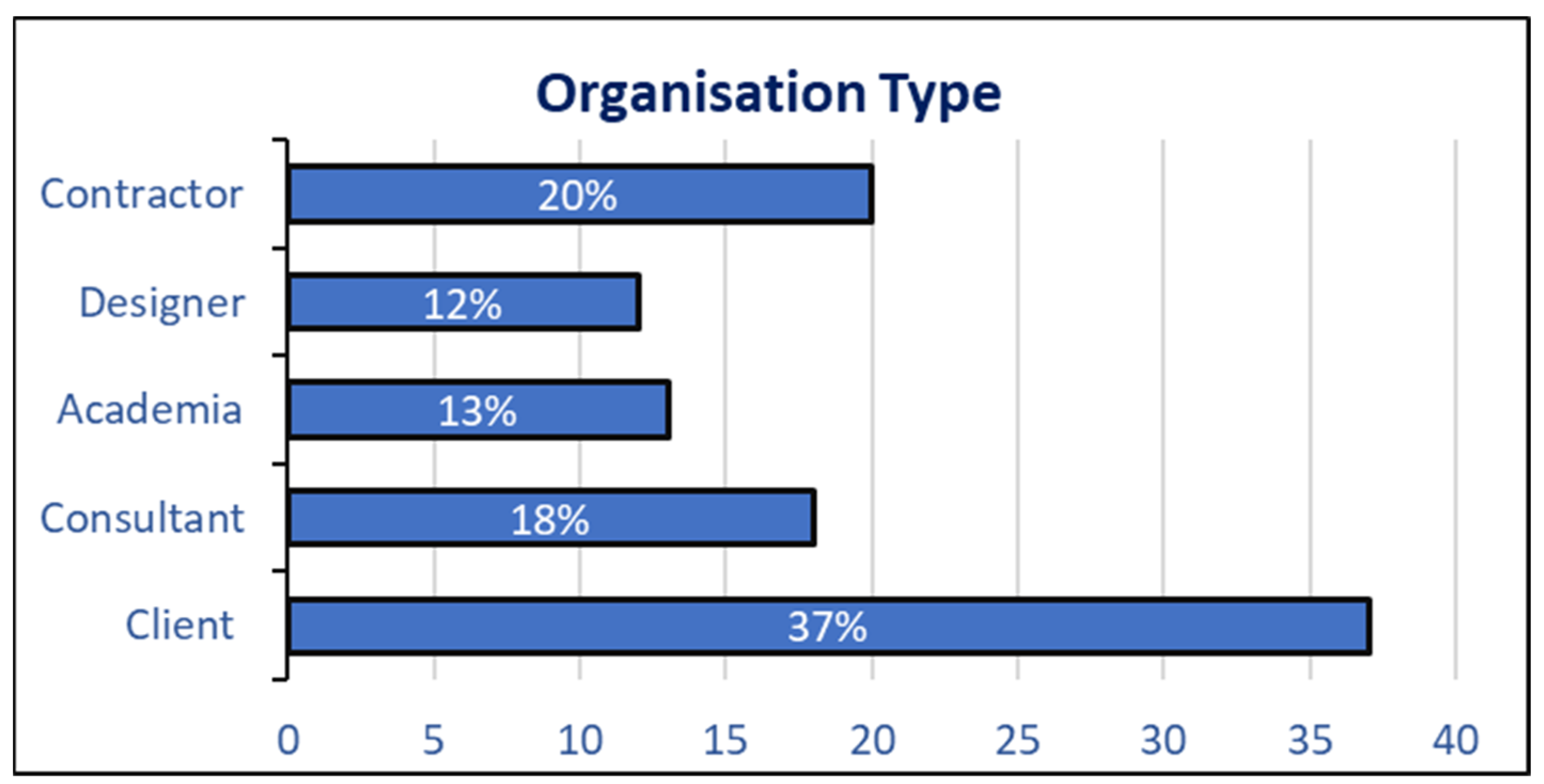Buildings 14 02319 g004