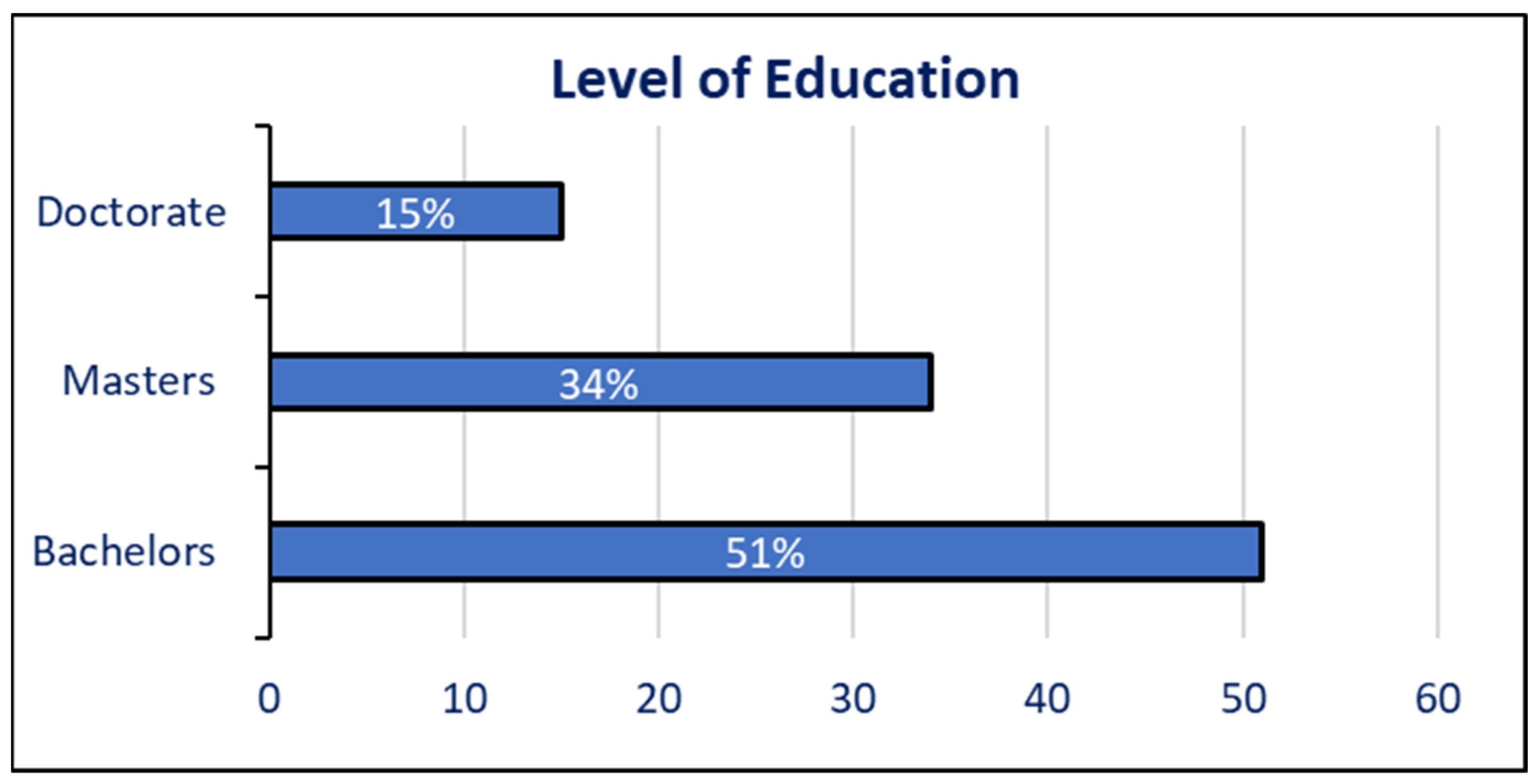 Buildings 14 02319 g005