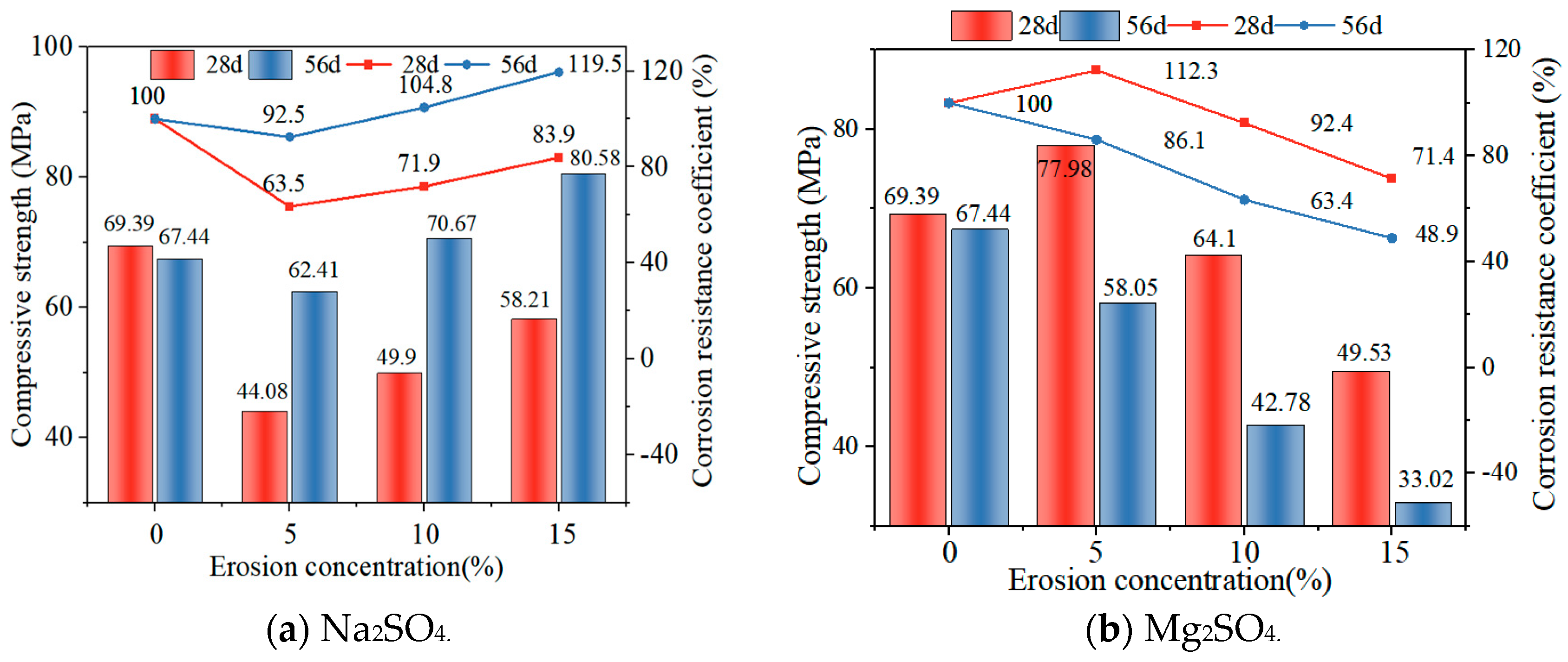 Buildings 14 02320 g008