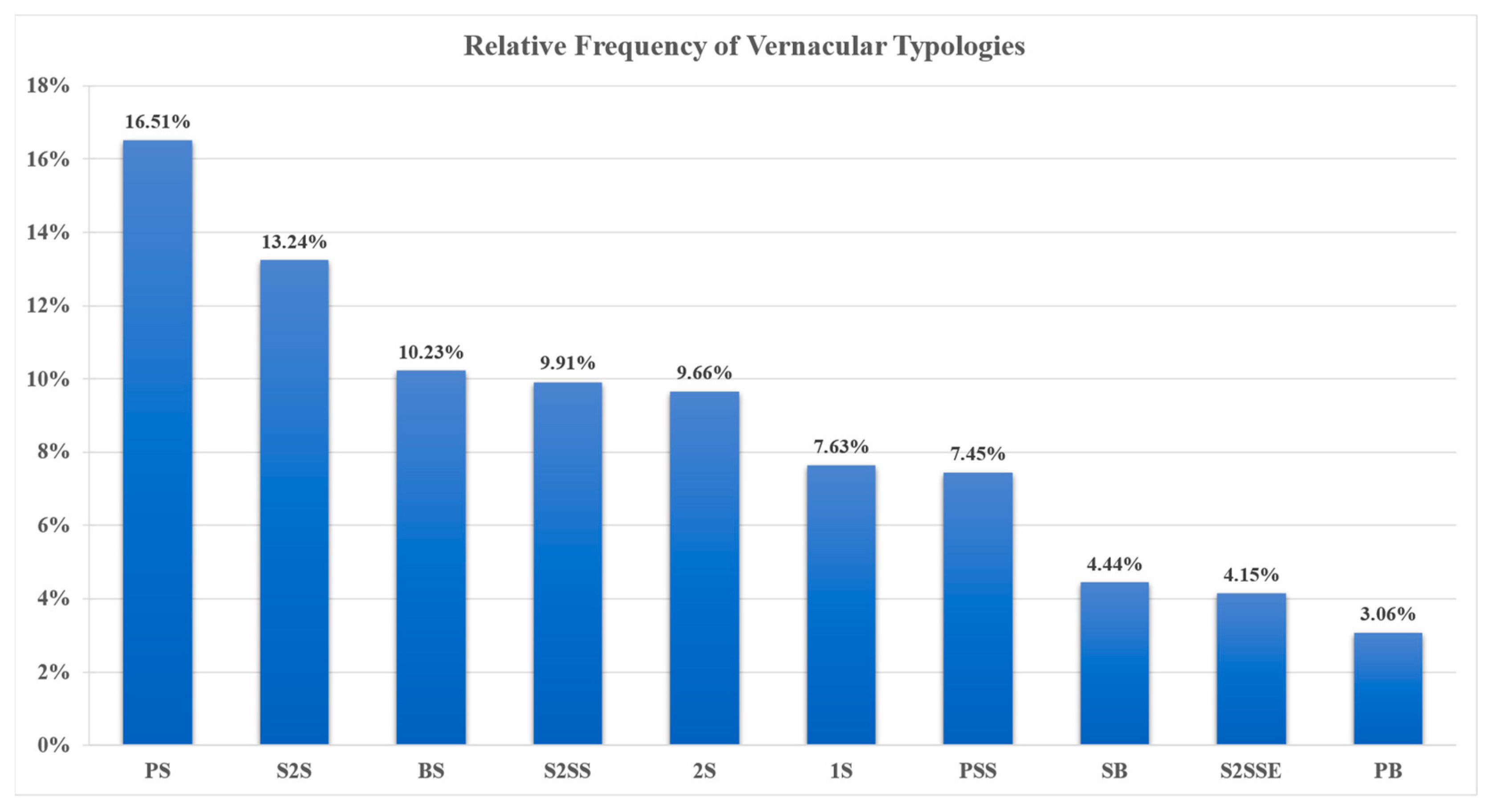 Buildings 14 02321 g004