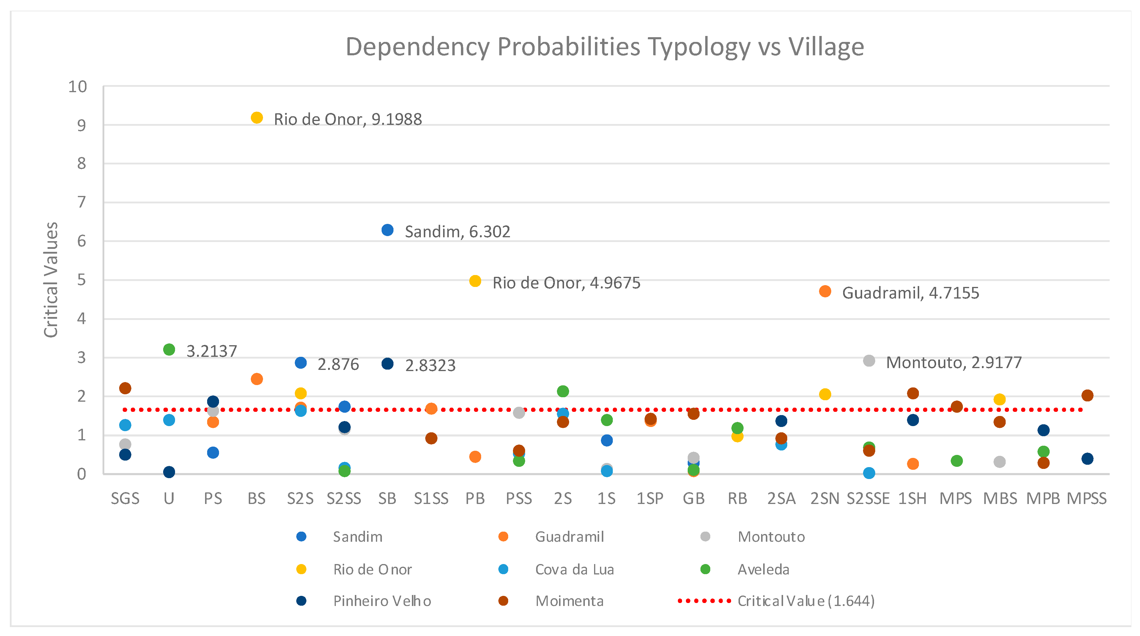 Buildings 14 02321 g006