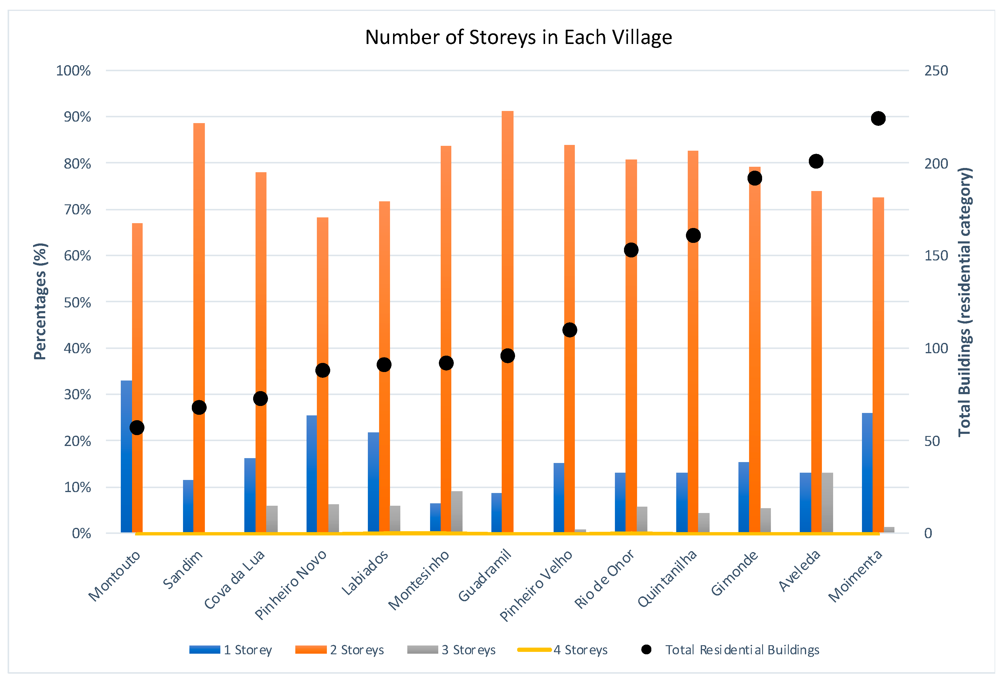 Buildings 14 02321 g011