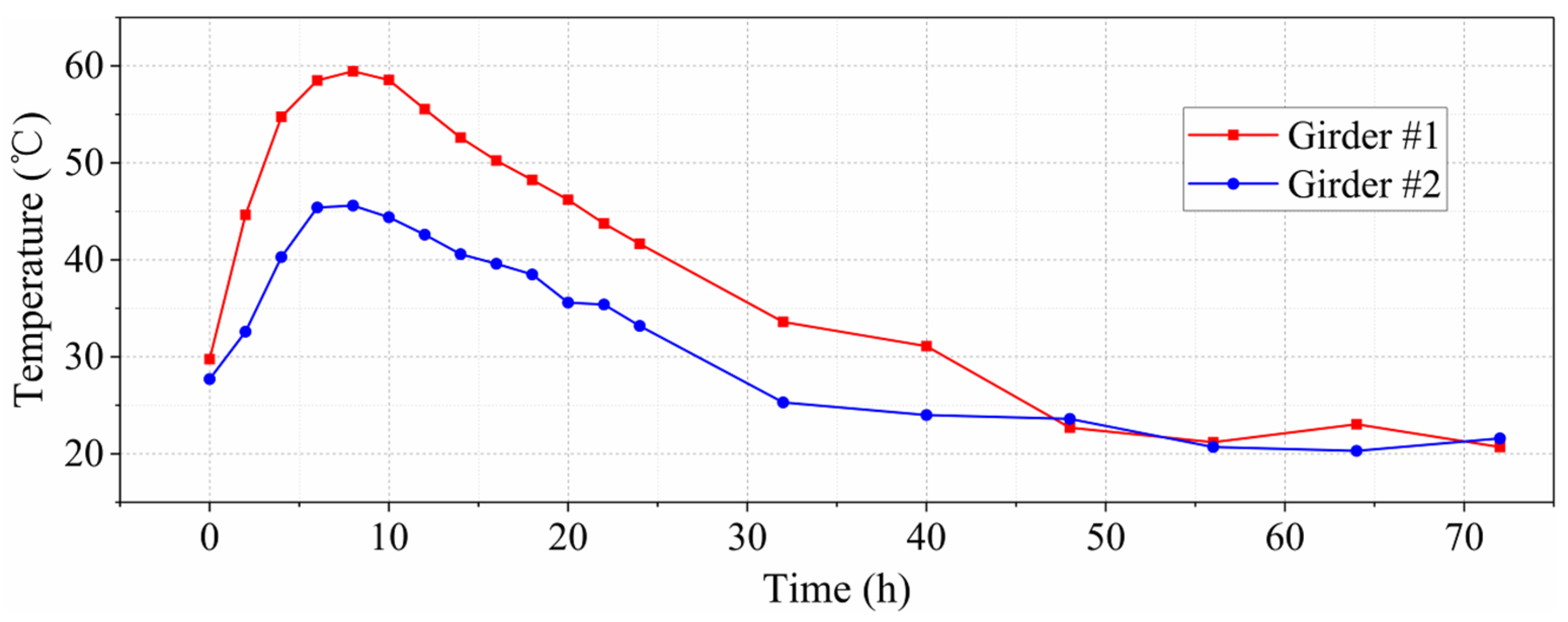 Buildings 14 02325 g008