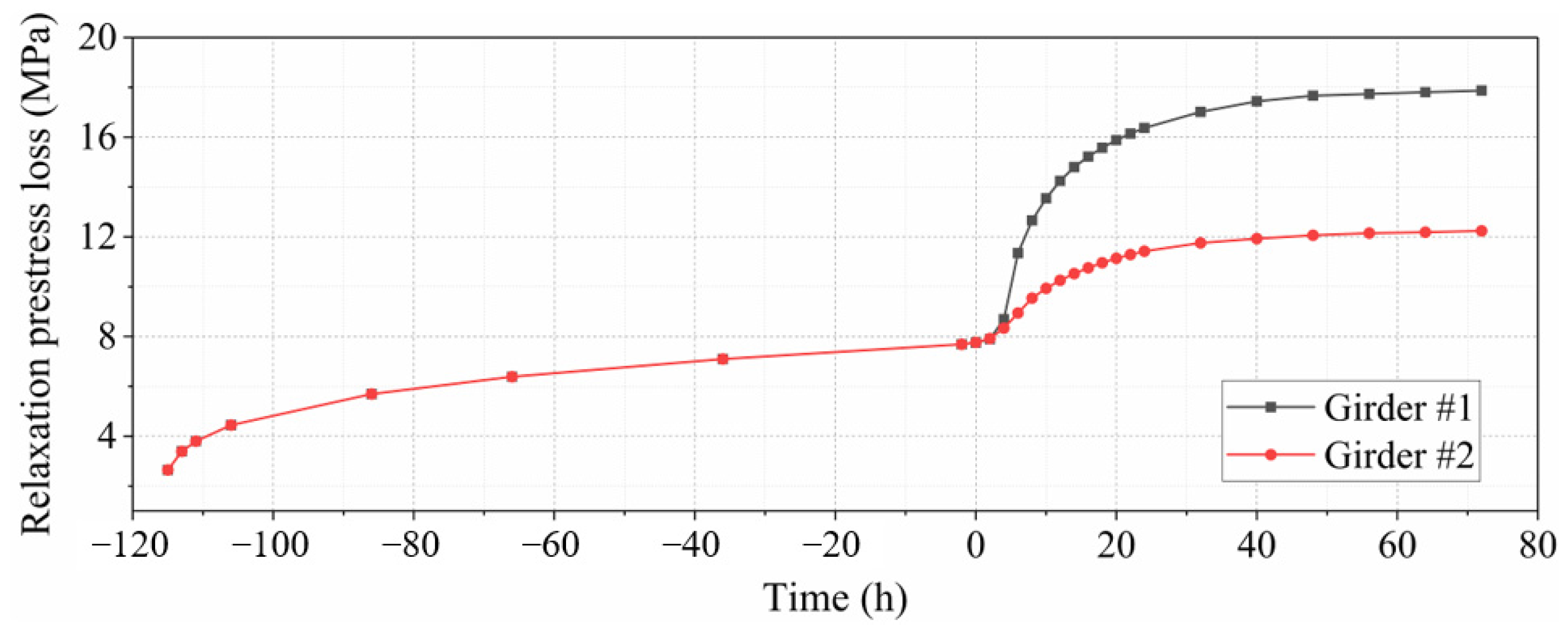 Buildings 14 02325 g009