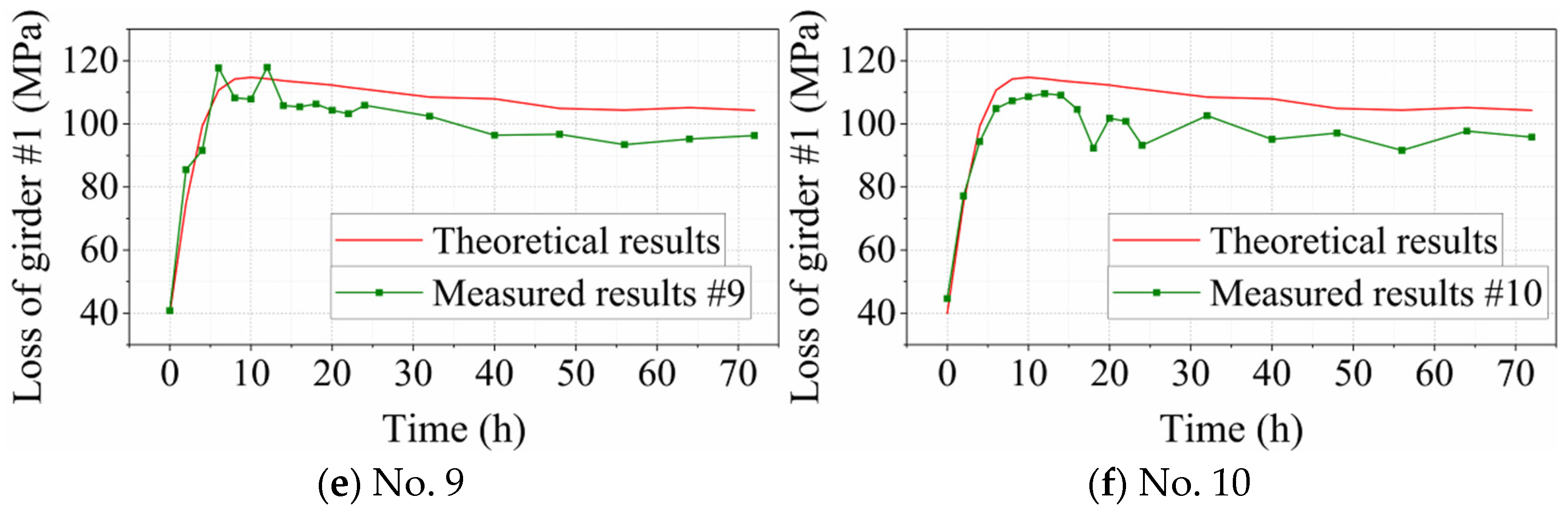Buildings 14 02325 g010b