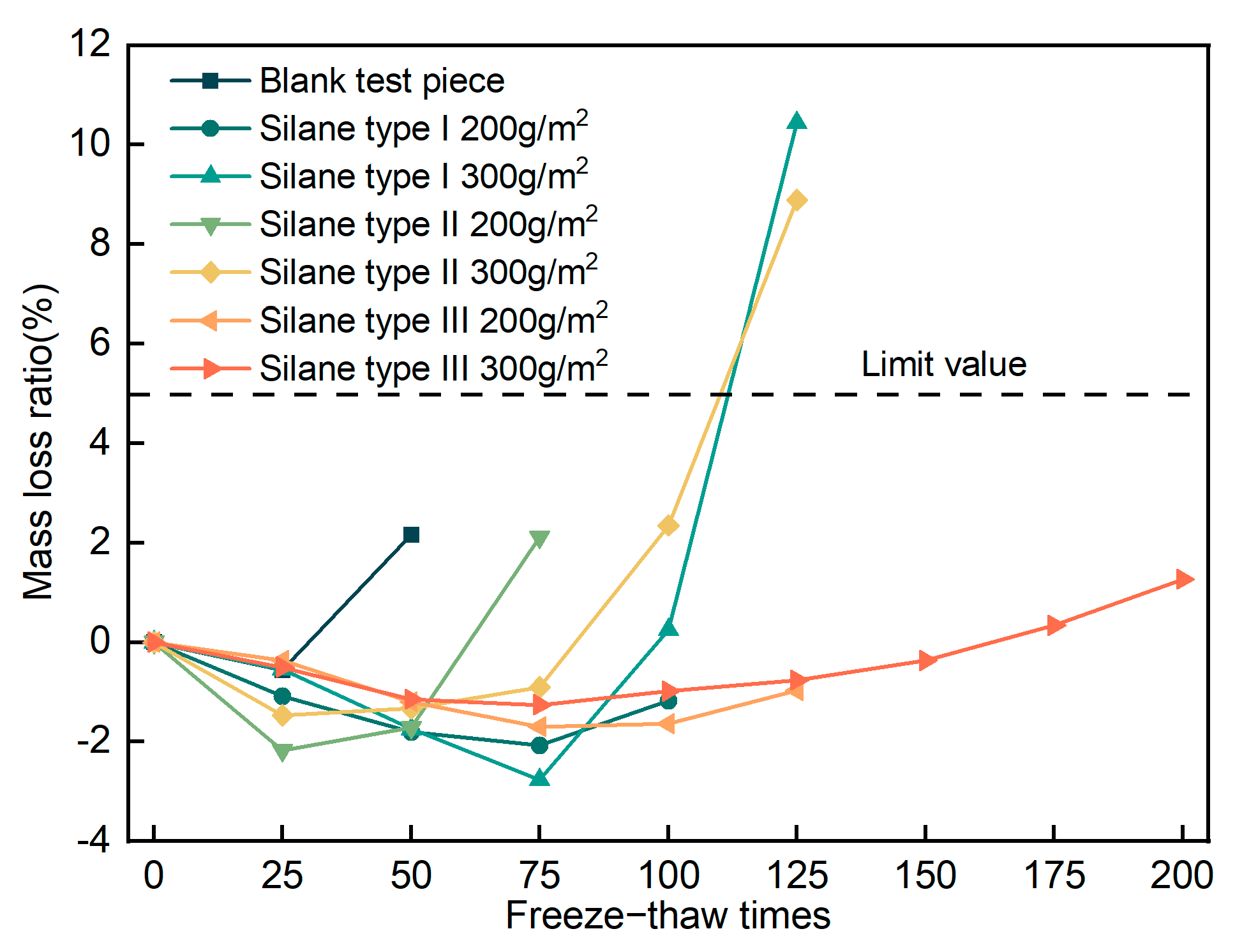 Buildings 14 02330 g007