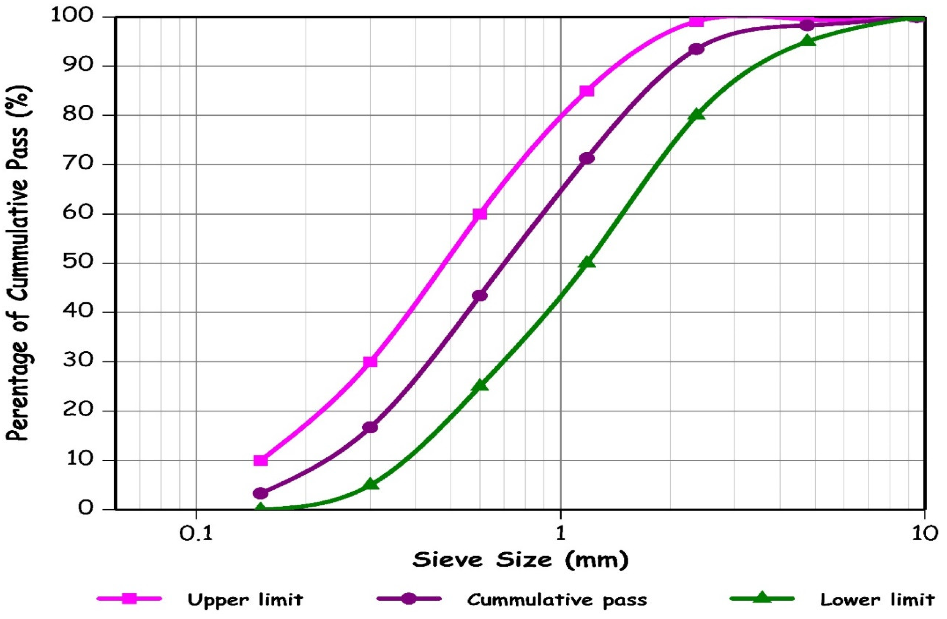 Buildings 14 02336 g004