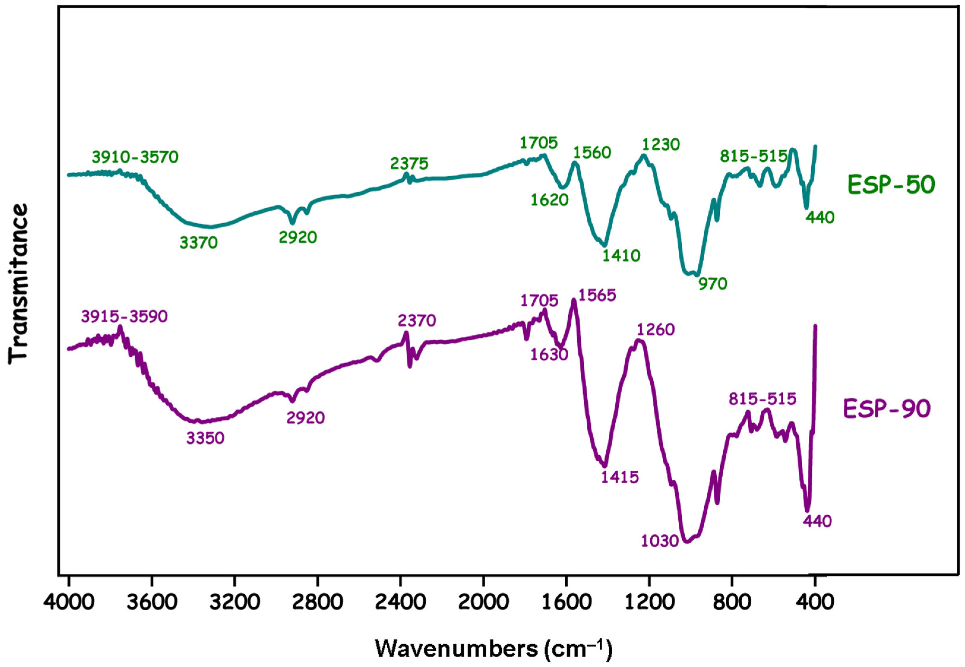 Buildings 14 02336 g014