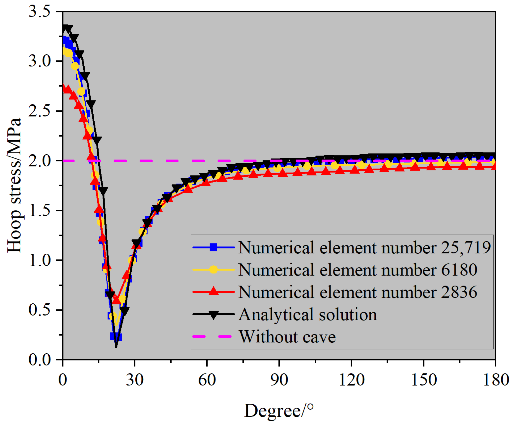 Buildings 14 02343 g006