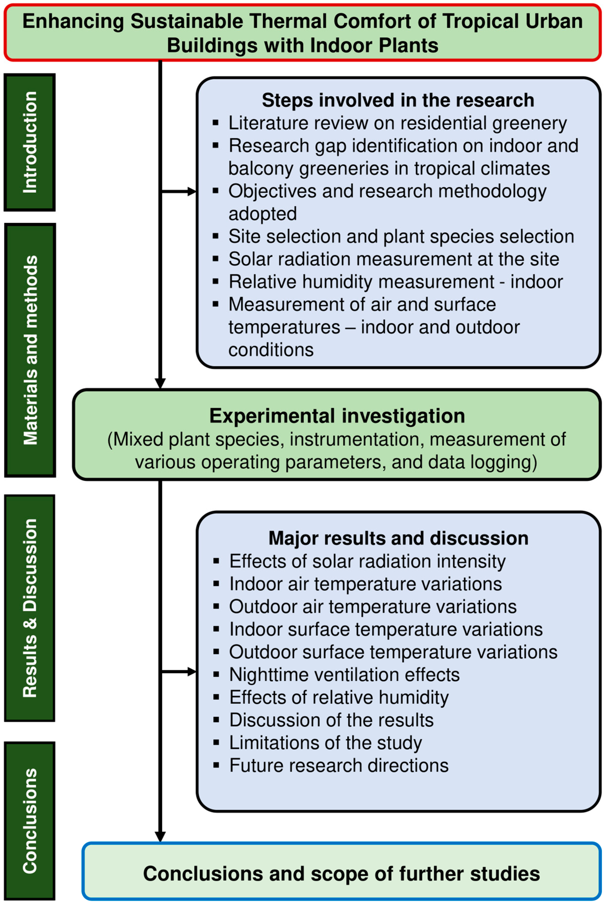 Buildings 14 02353 g001 Buildings 14 02353 g001