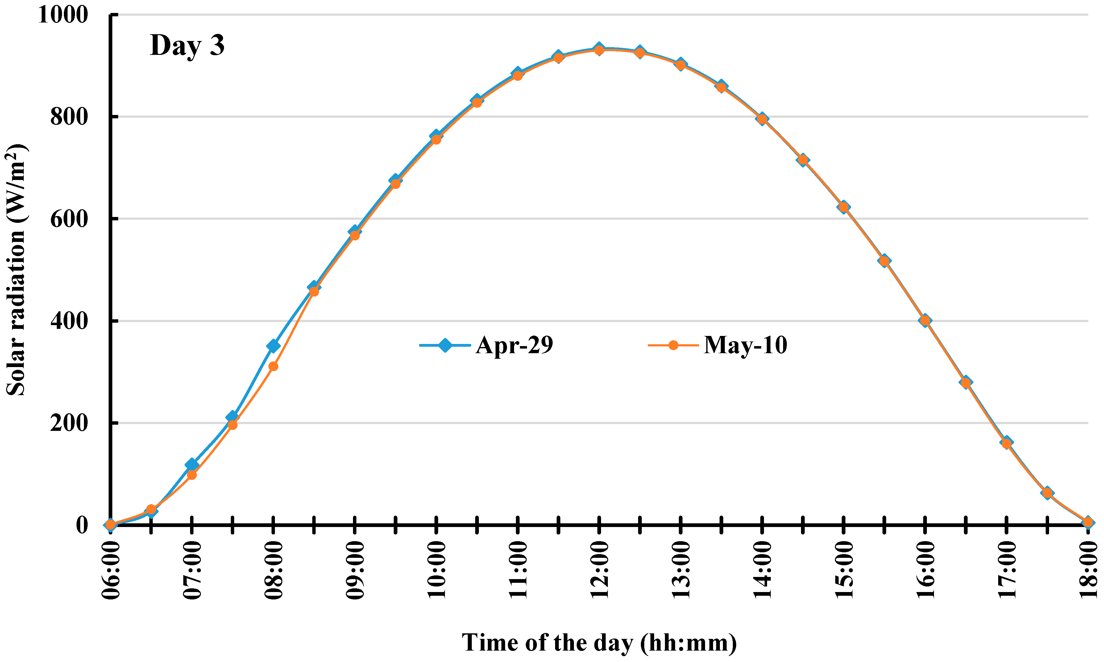 Buildings 14 02353 g004b Buildings 14 02353 g004b