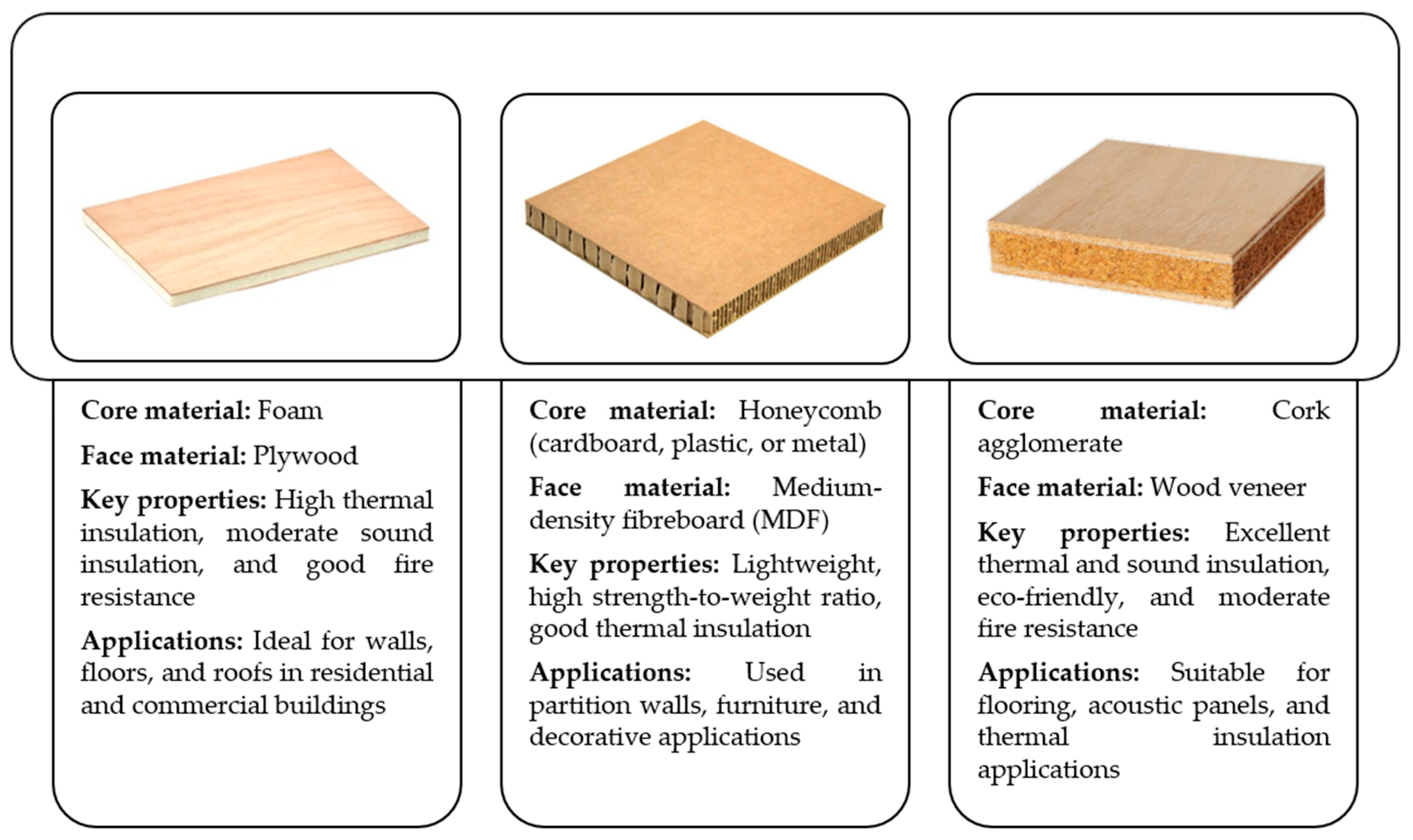 Buildings 14 02359 g002
