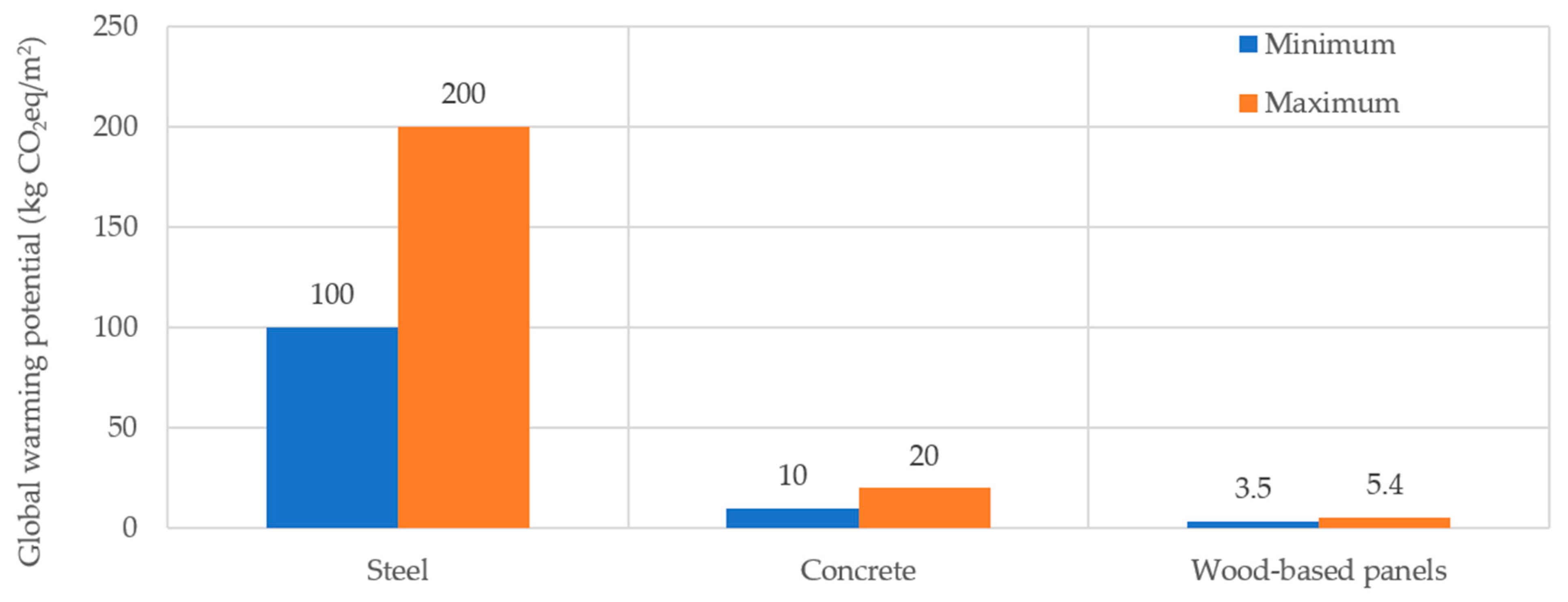 Buildings 14 02359 g007